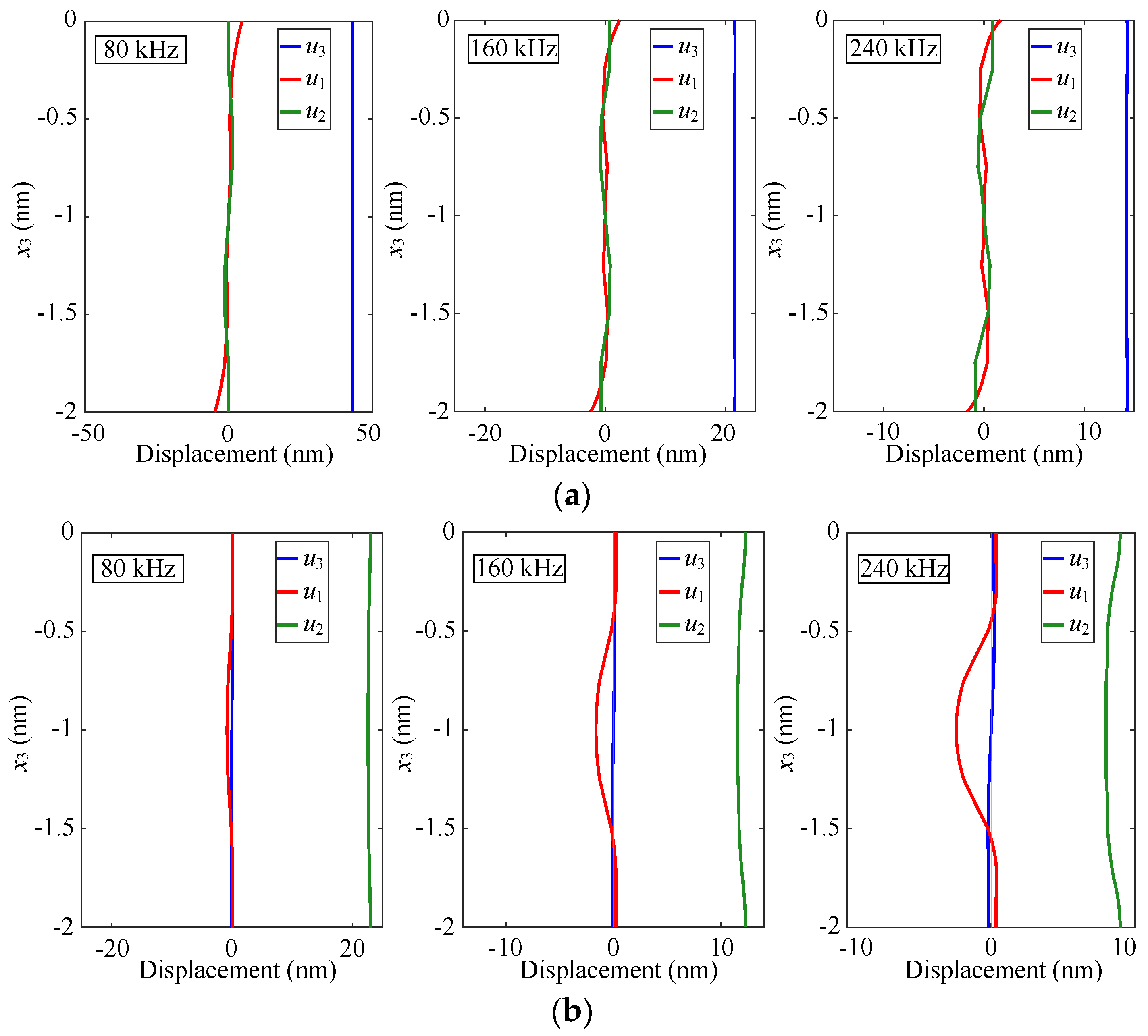 Preprints 96549 g004