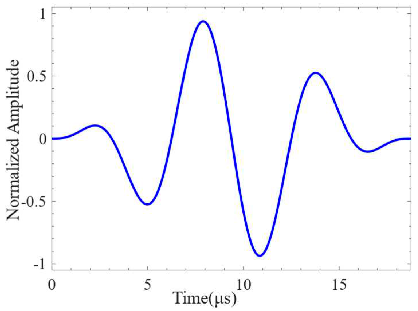 Preprints 96549 g005