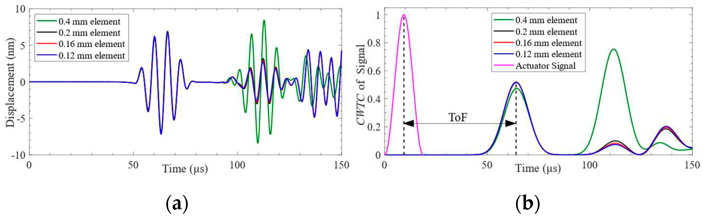 Preprints 96549 g007