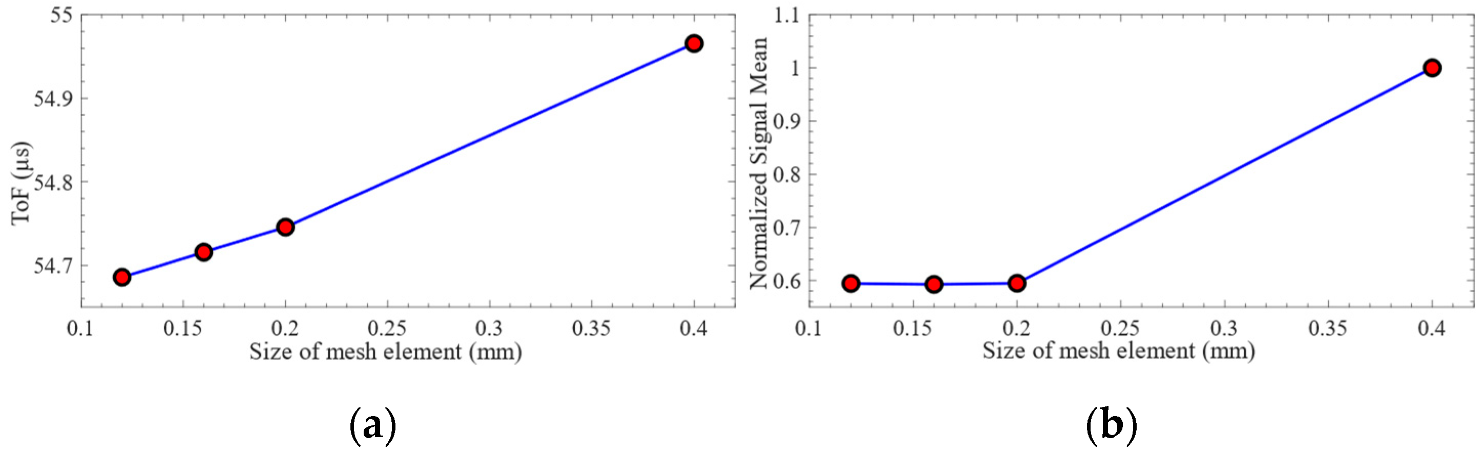 Preprints 96549 g008