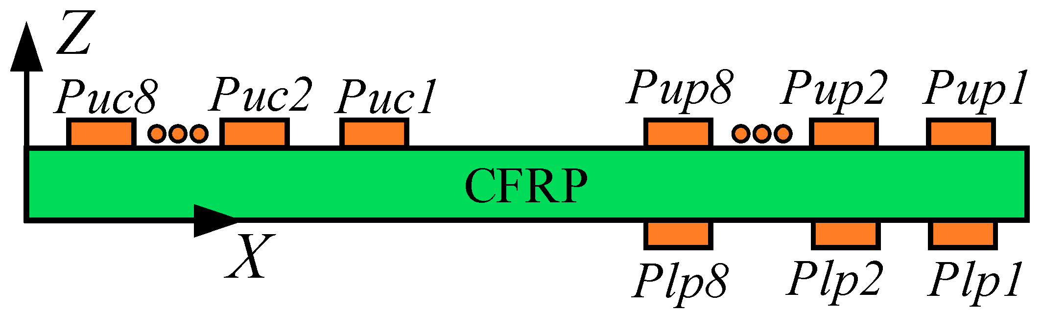 Preprints 96549 g011