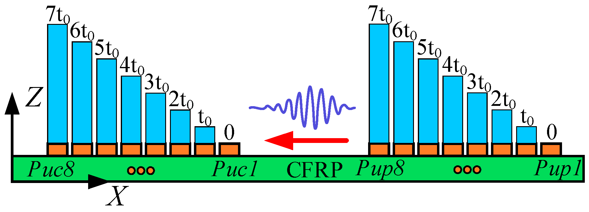 Preprints 96549 g012