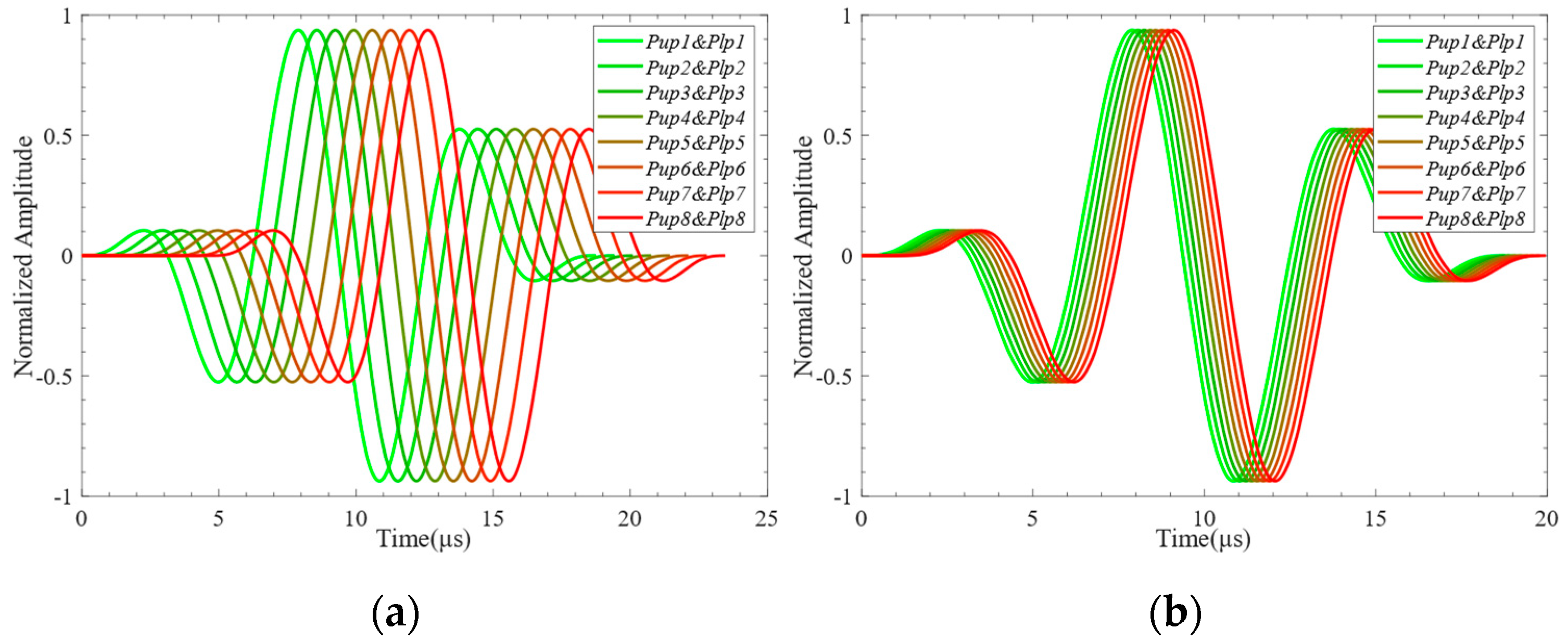 Preprints 96549 g013