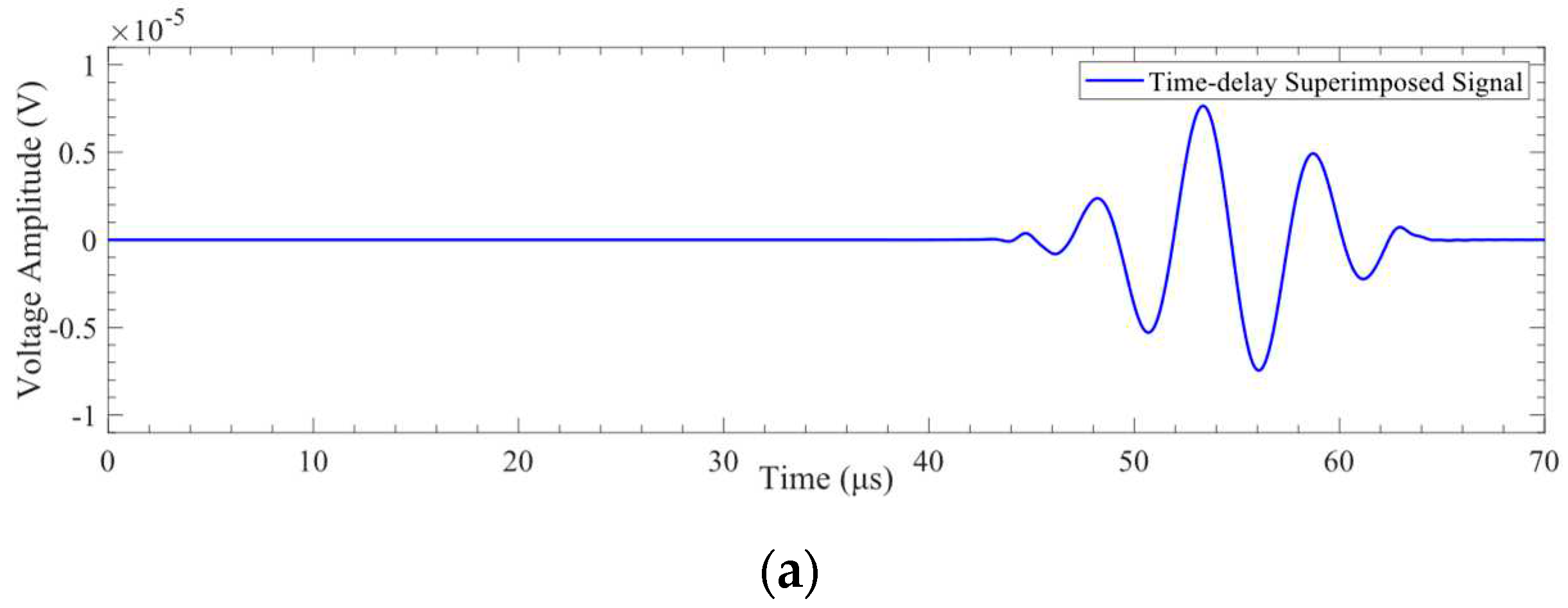 Preprints 96549 g016a