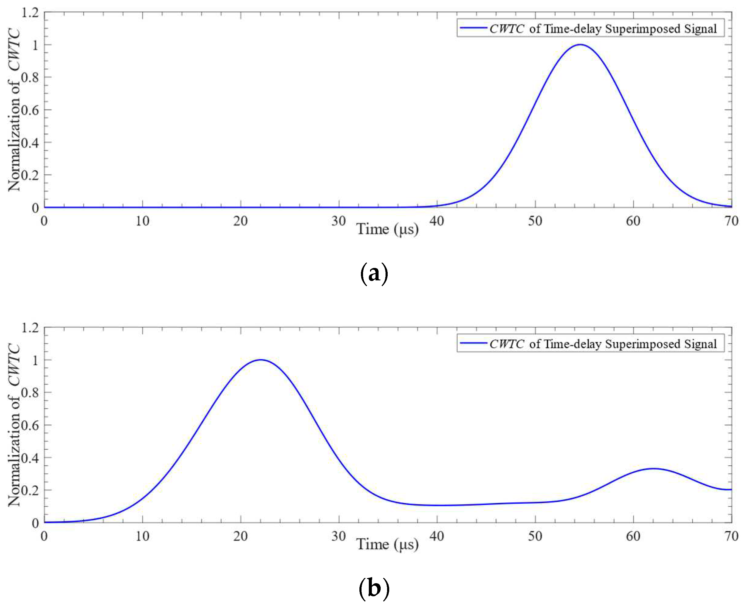 Preprints 96549 g017