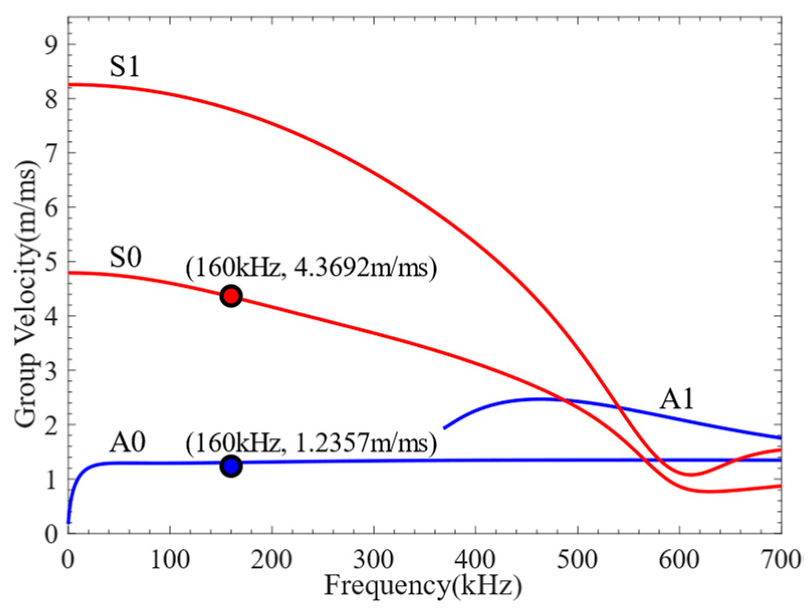 Preprints 96549 g018