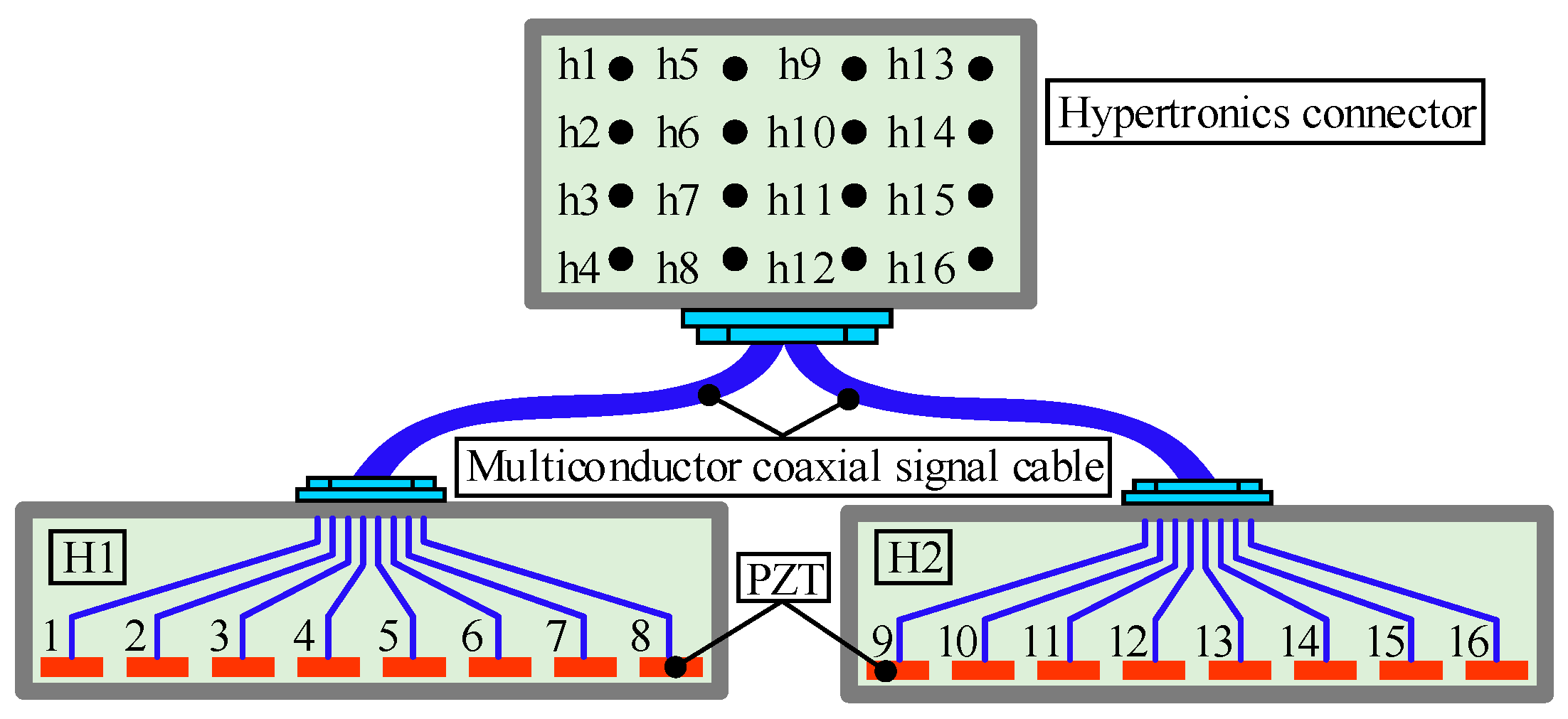 Preprints 96549 g022