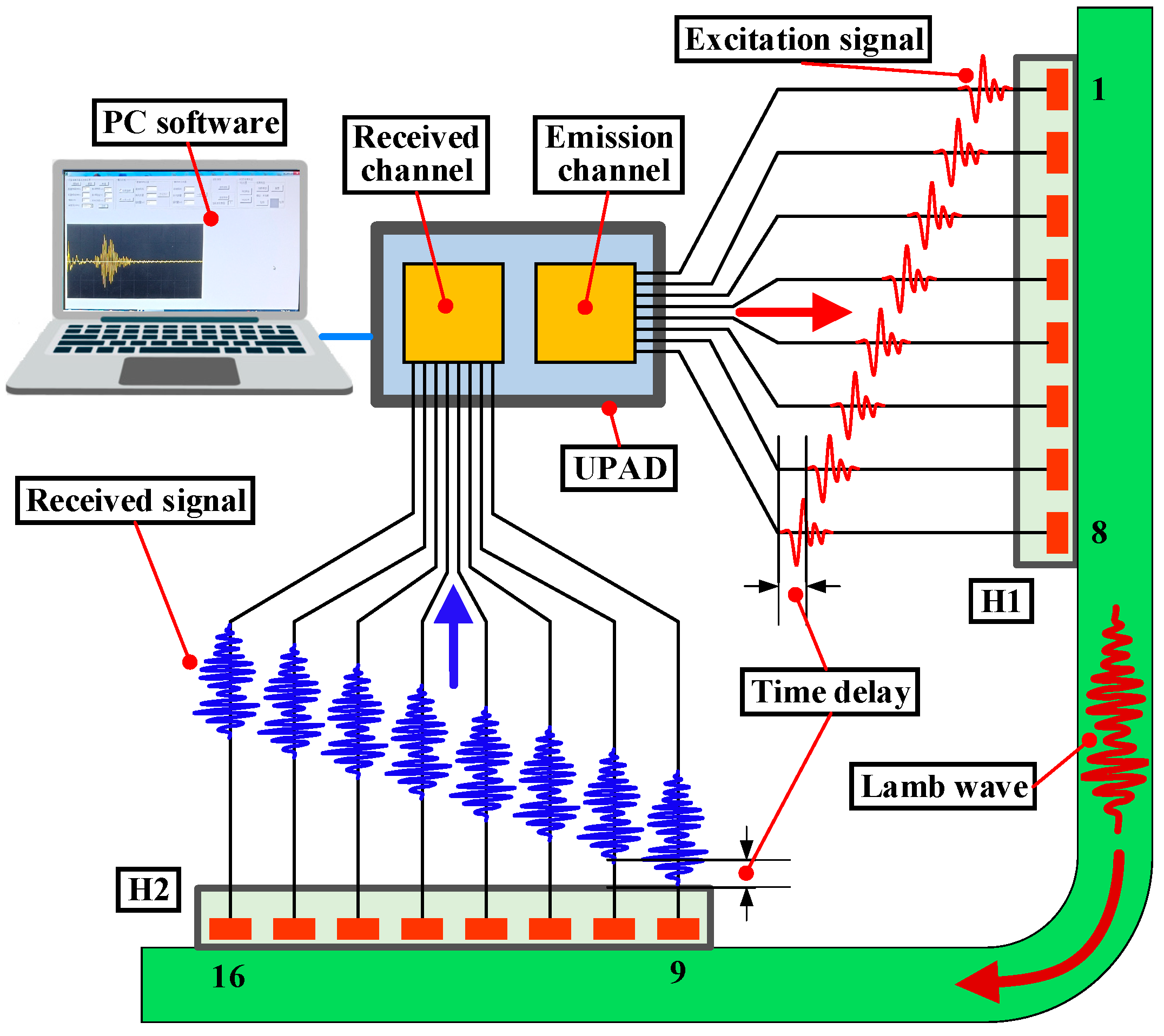 Preprints 96549 g025