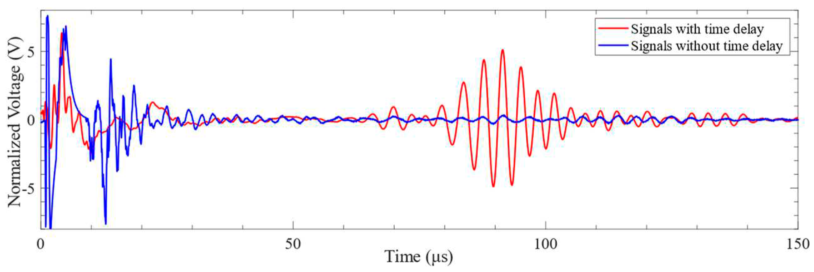 Preprints 96549 g027