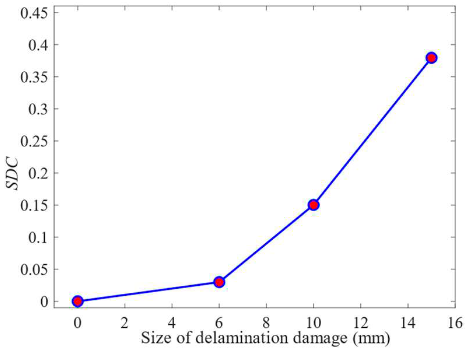 Preprints 96549 g029