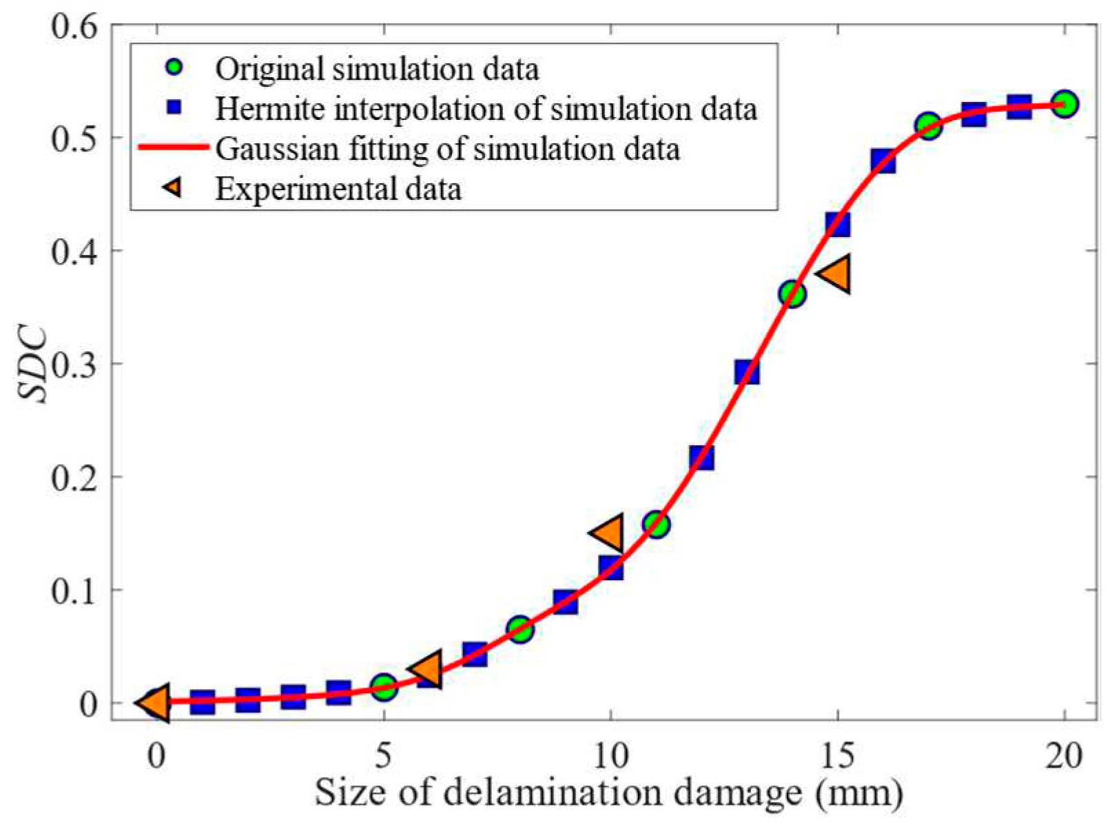Preprints 96549 g030