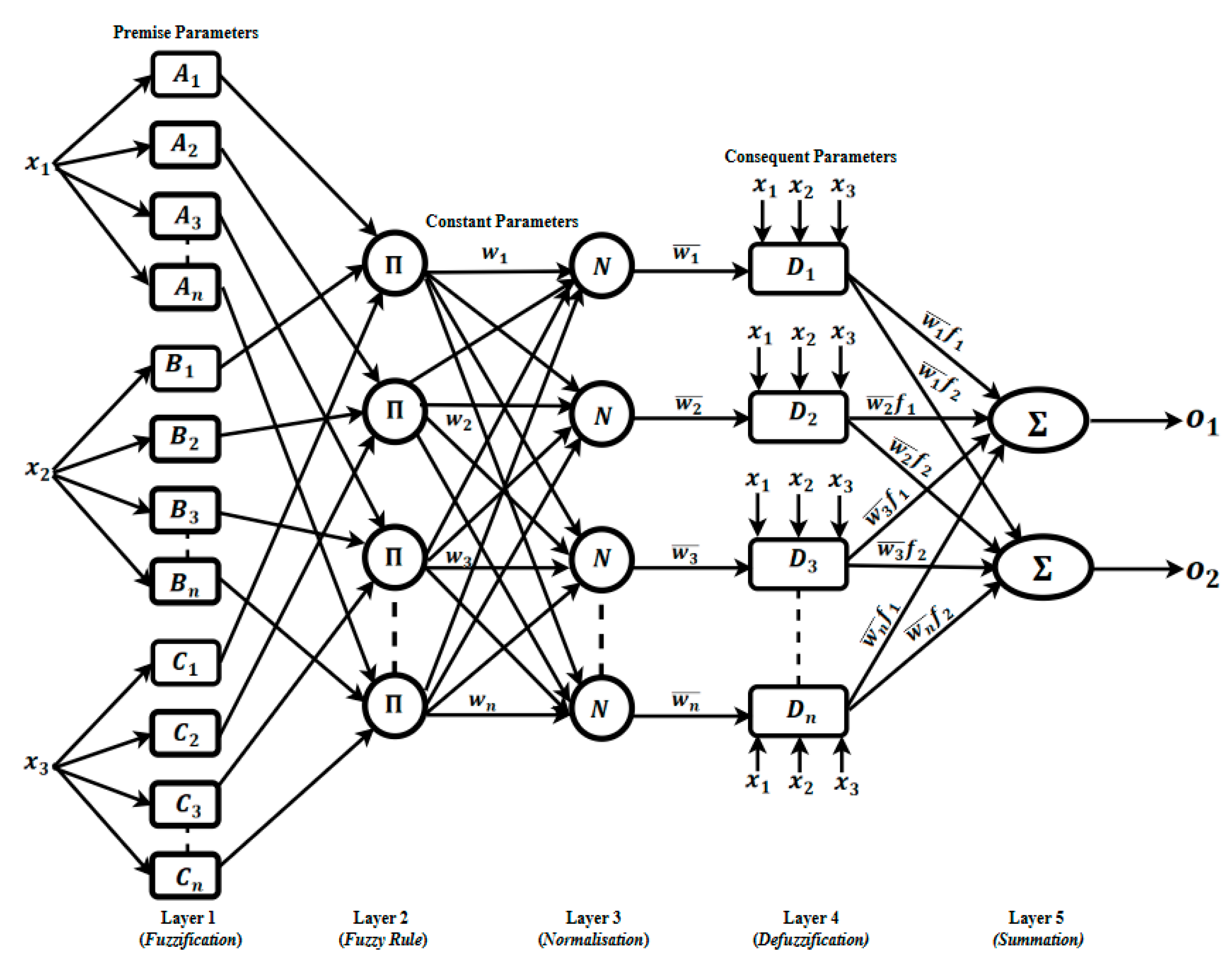 Preprints 172325 g001