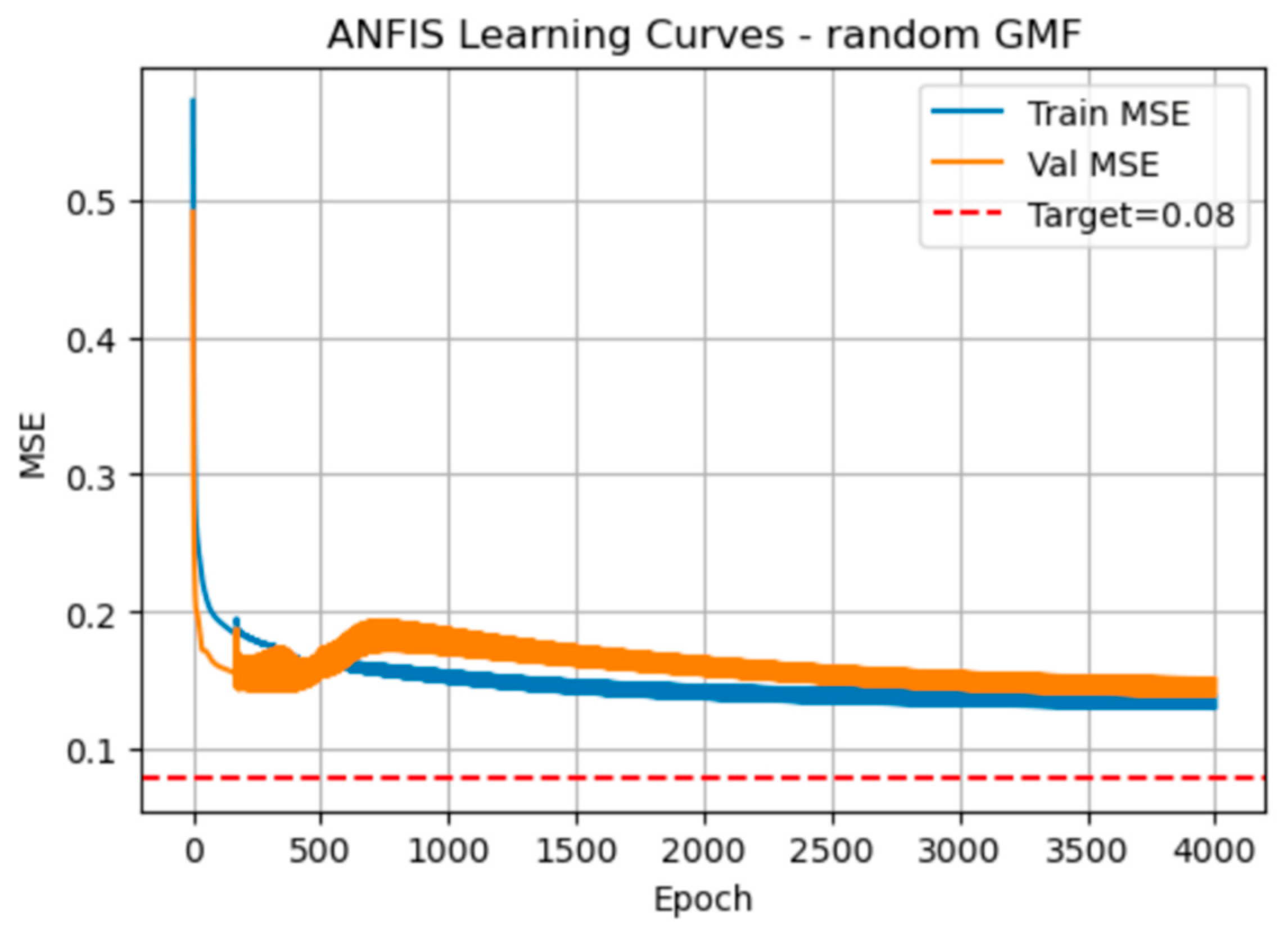 Preprints 172325 g002
