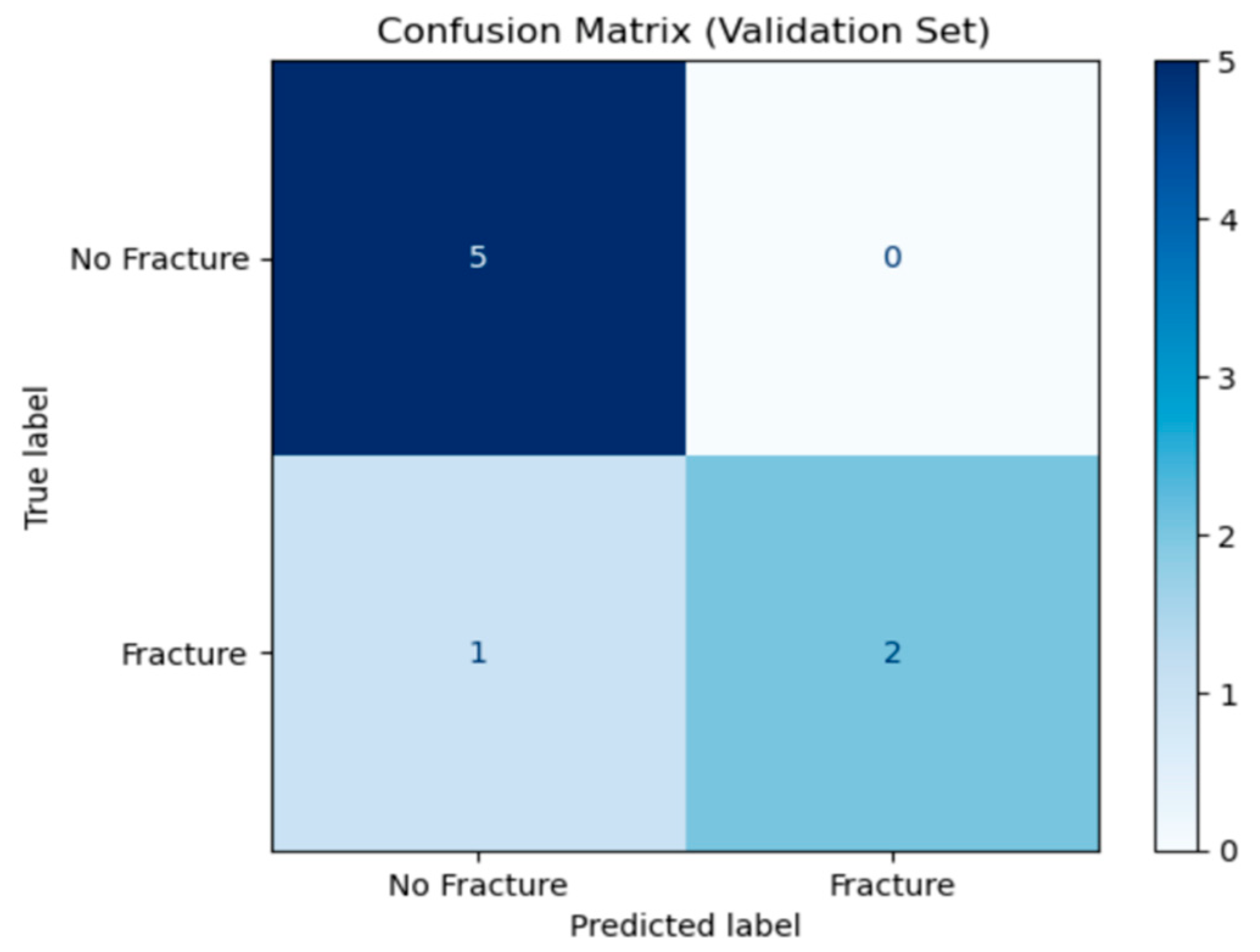 Preprints 172325 g003