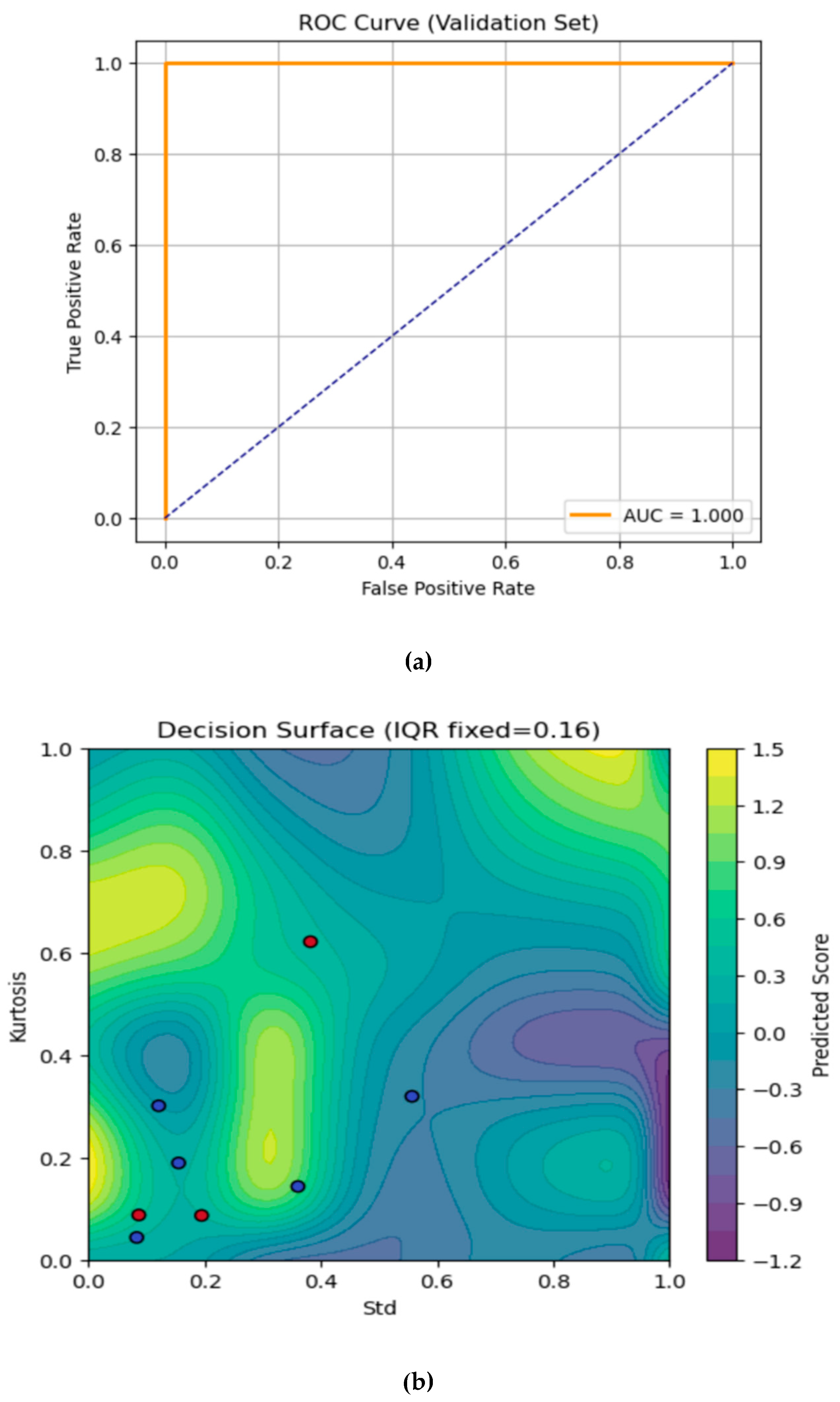 Preprints 172325 g004