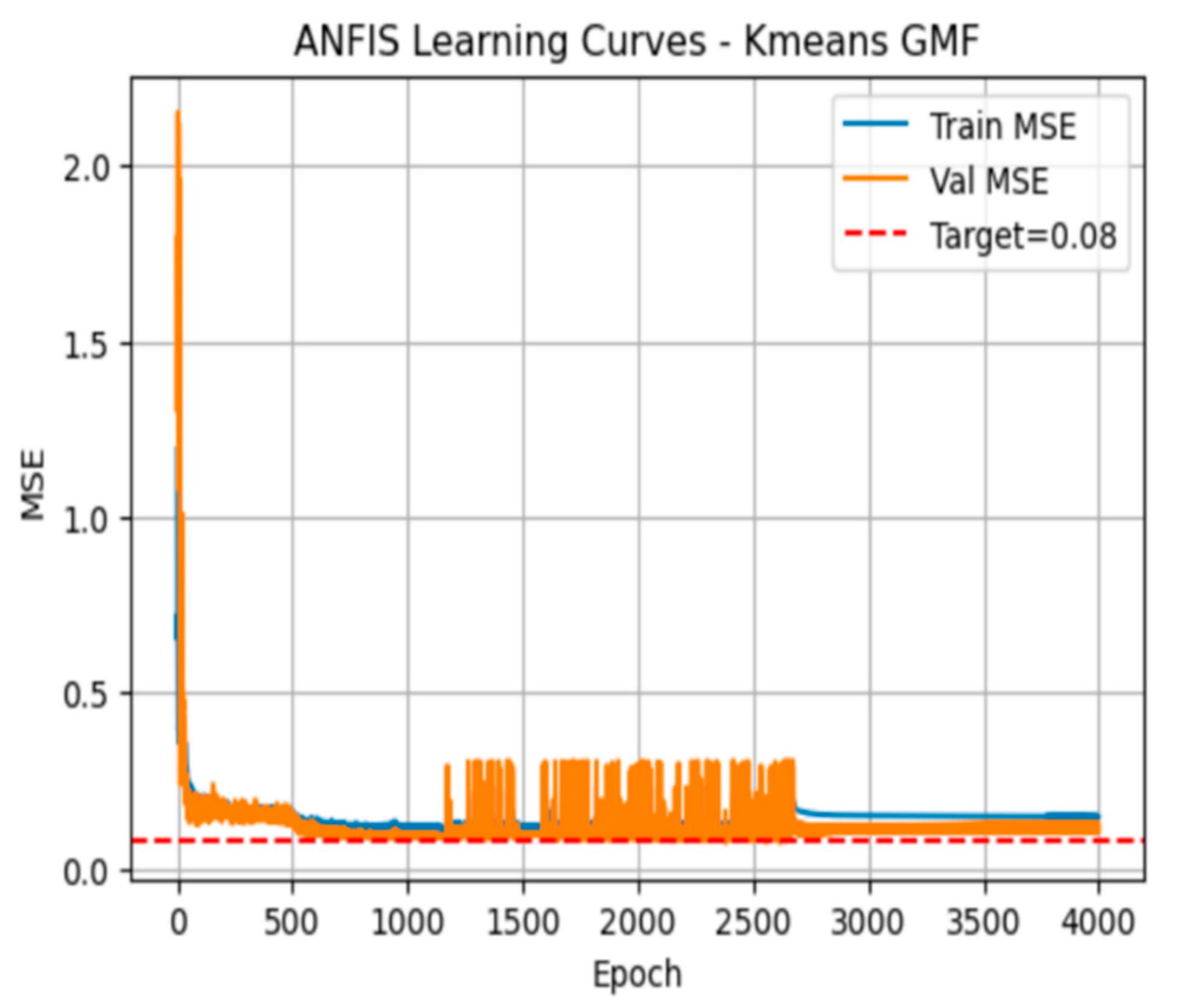 Preprints 172325 g005