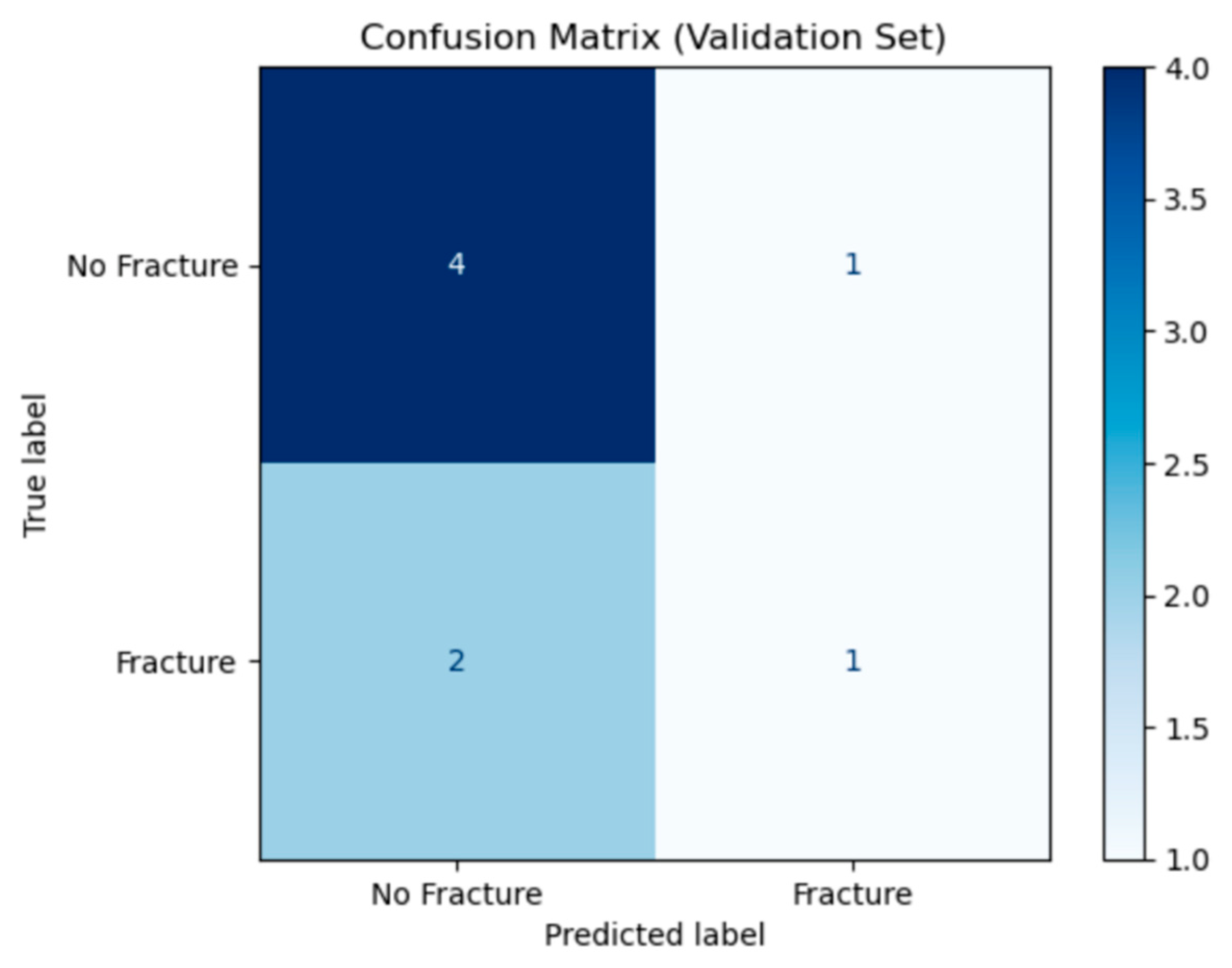 Preprints 172325 g009