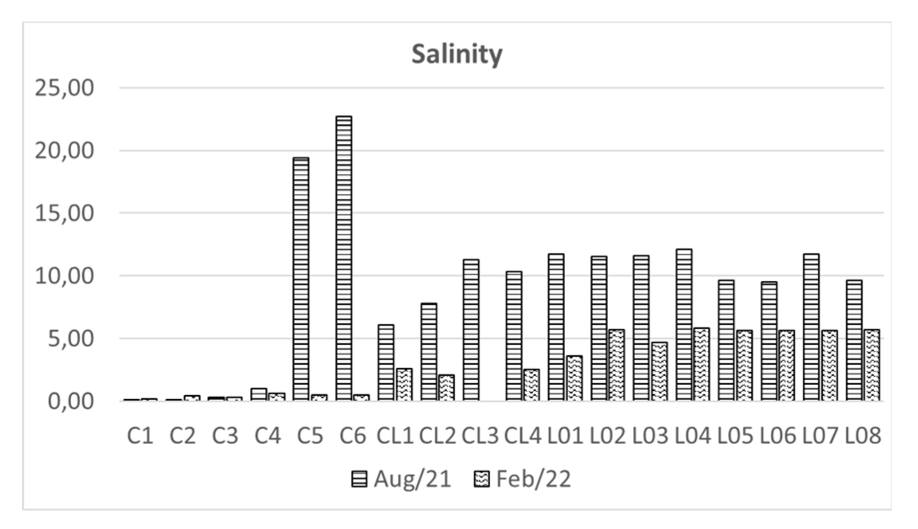 Preprints 139383 g002