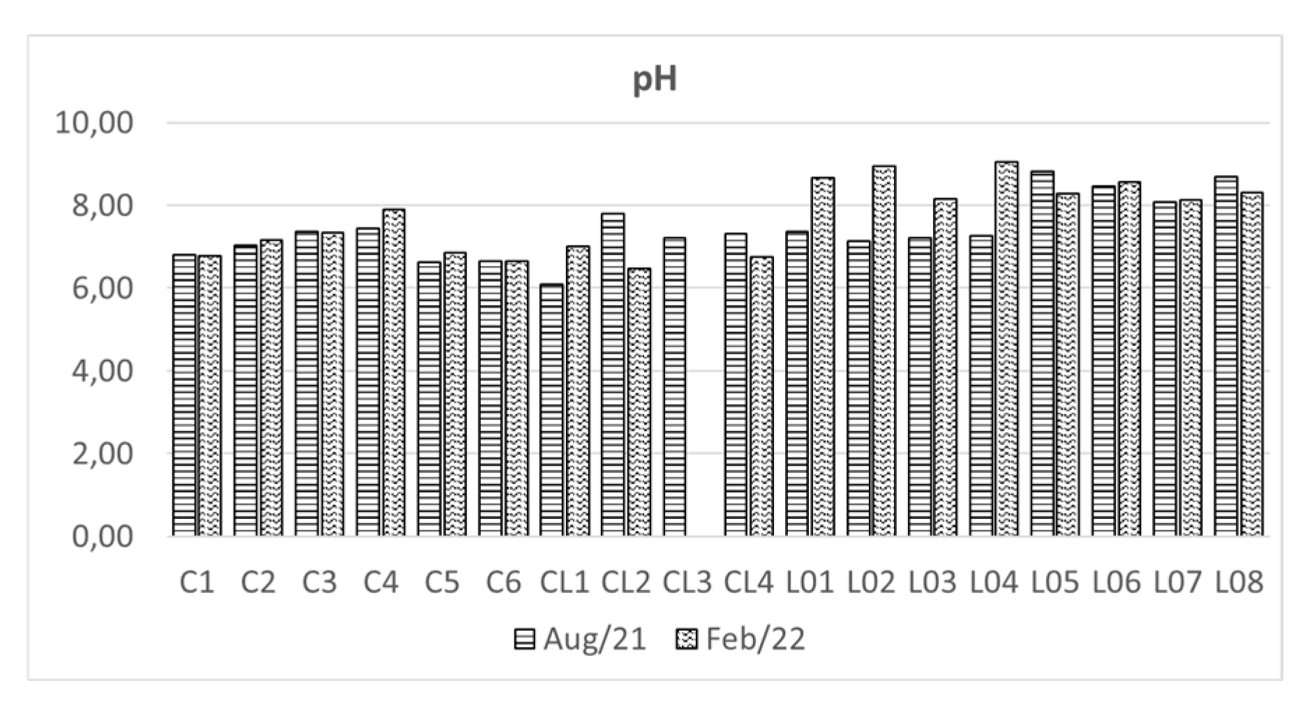 Preprints 139383 g004