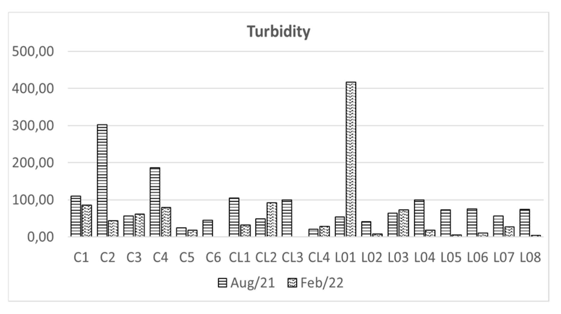 Preprints 139383 g007