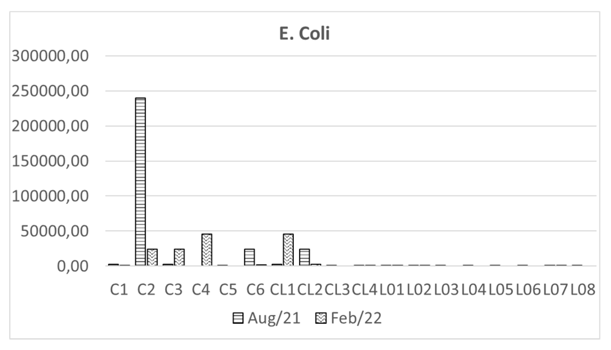 Preprints 139383 g008