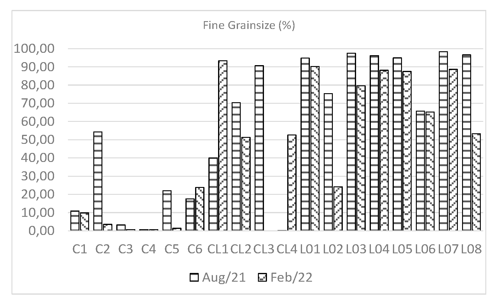 Preprints 139383 g009