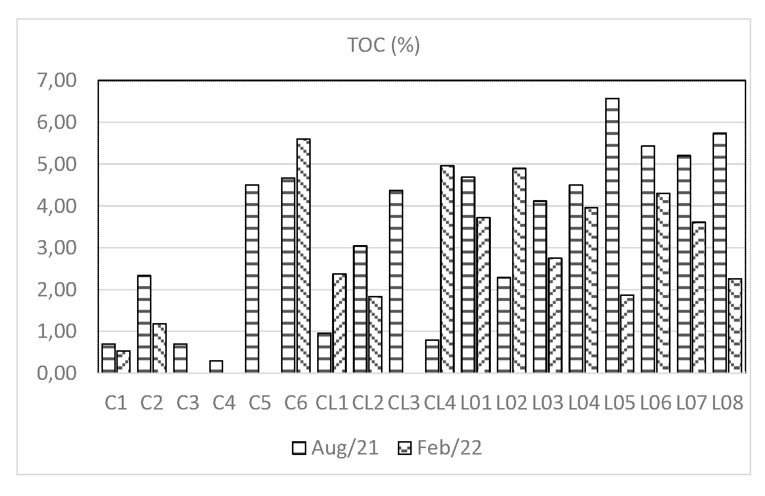 Preprints 139383 g010