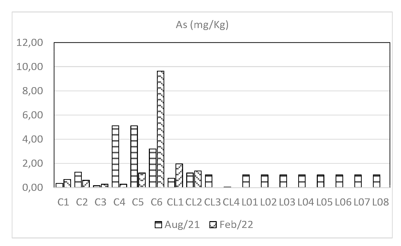 Preprints 139383 g011