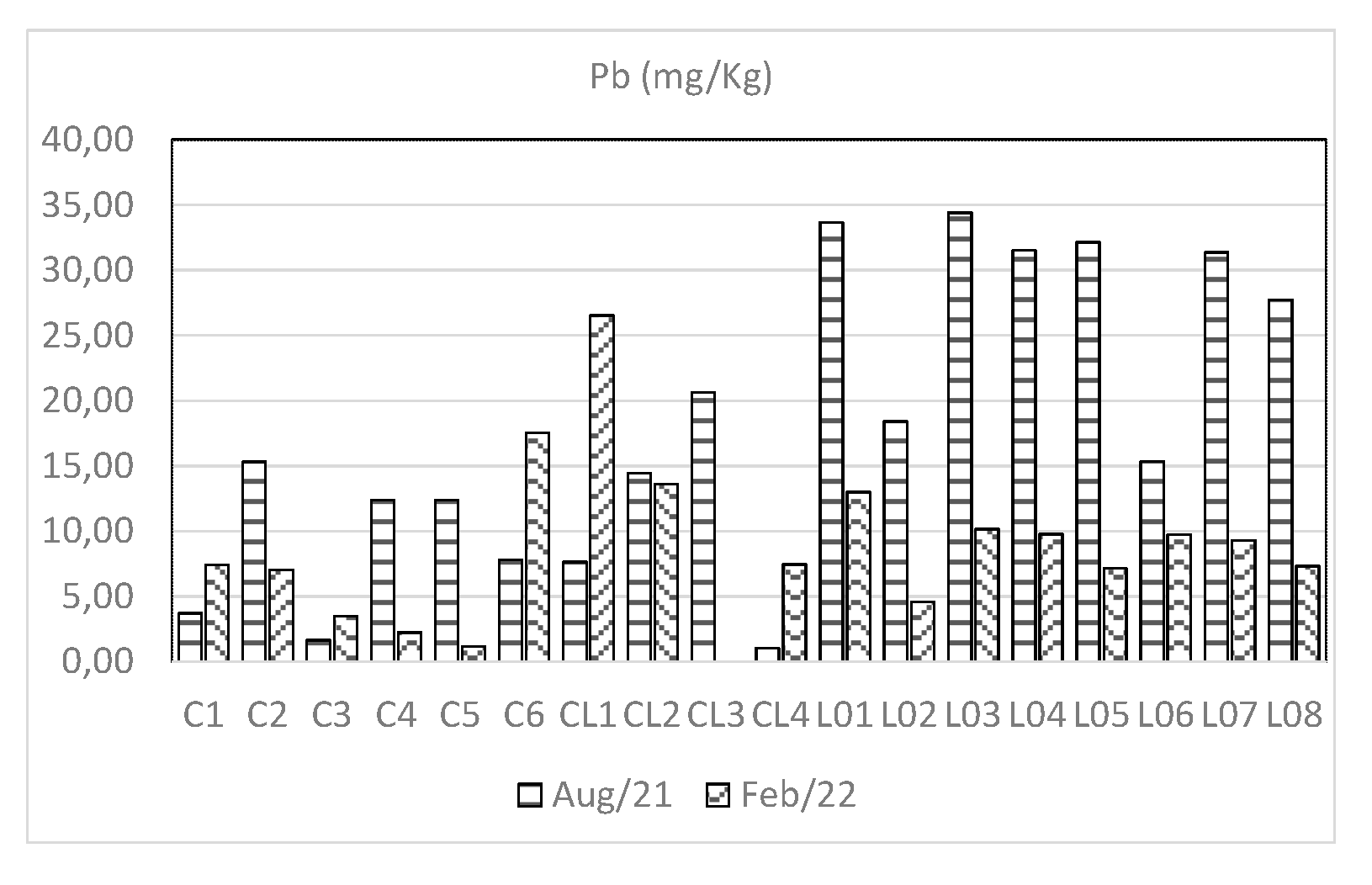 Preprints 139383 g013