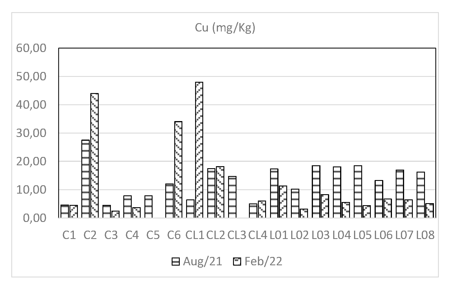 Preprints 139383 g014