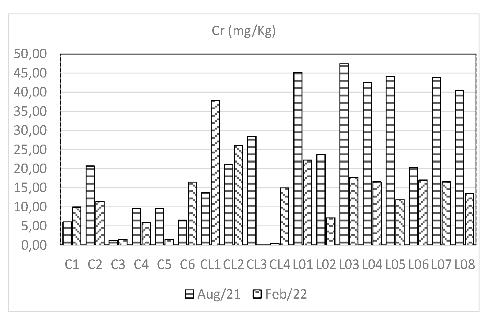 Preprints 139383 g015