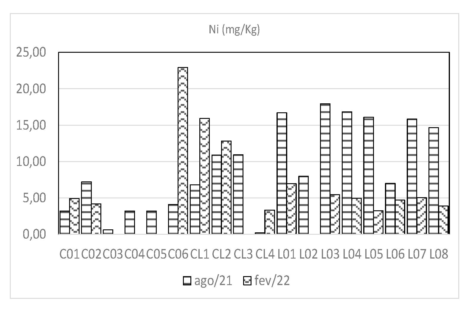 Preprints 139383 g016