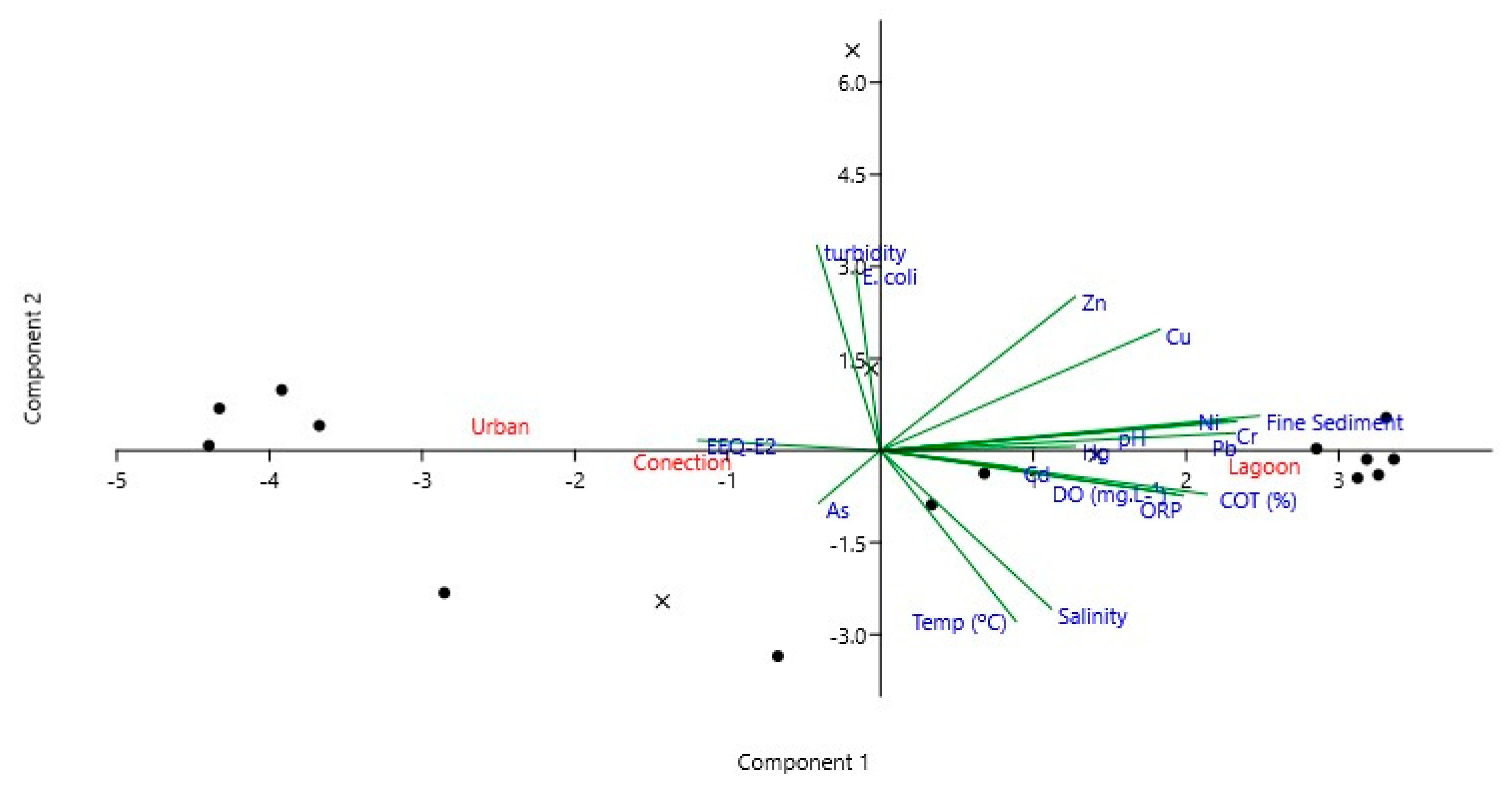 Preprints 139383 g020