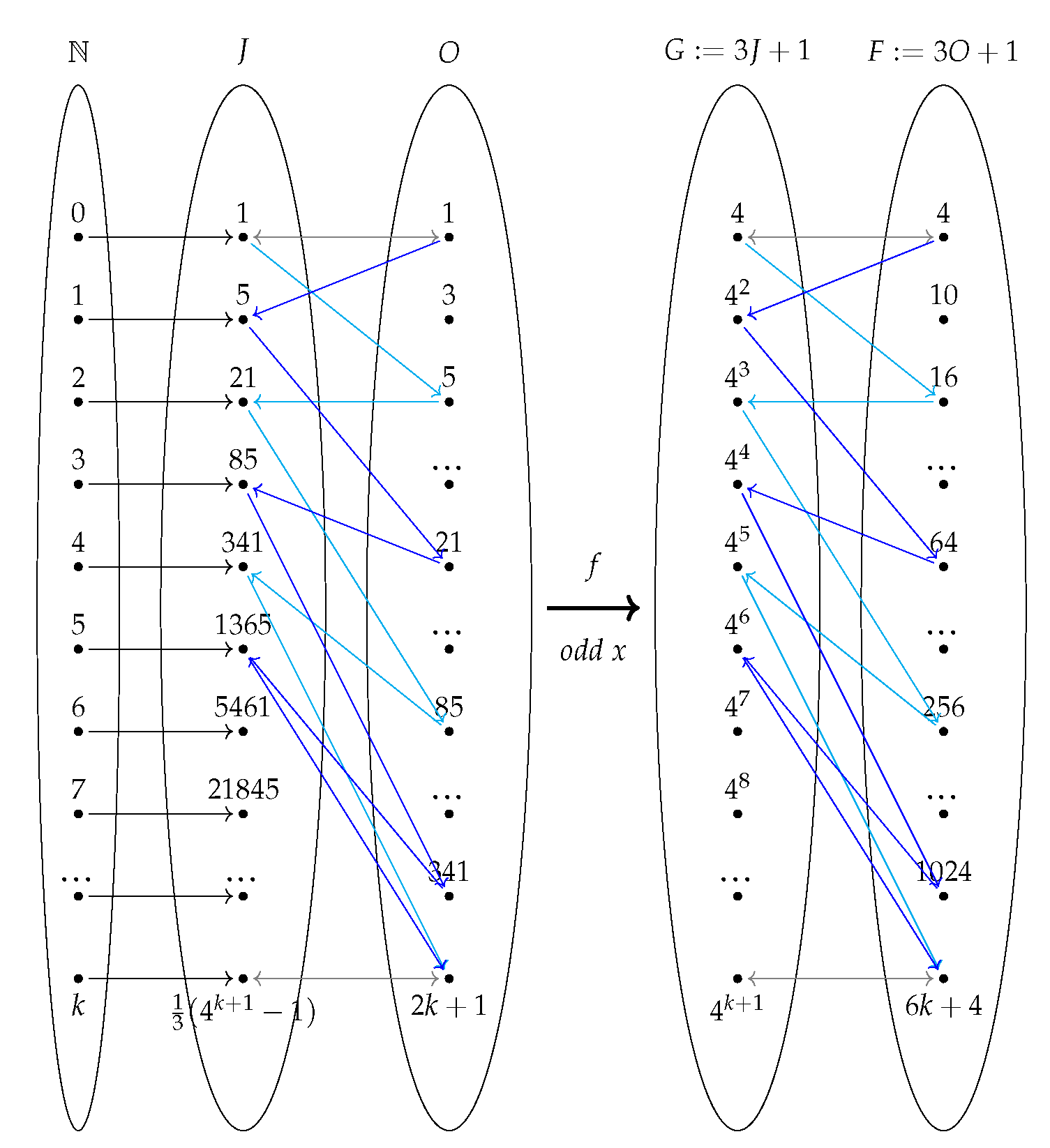 Preprints 100278 g002