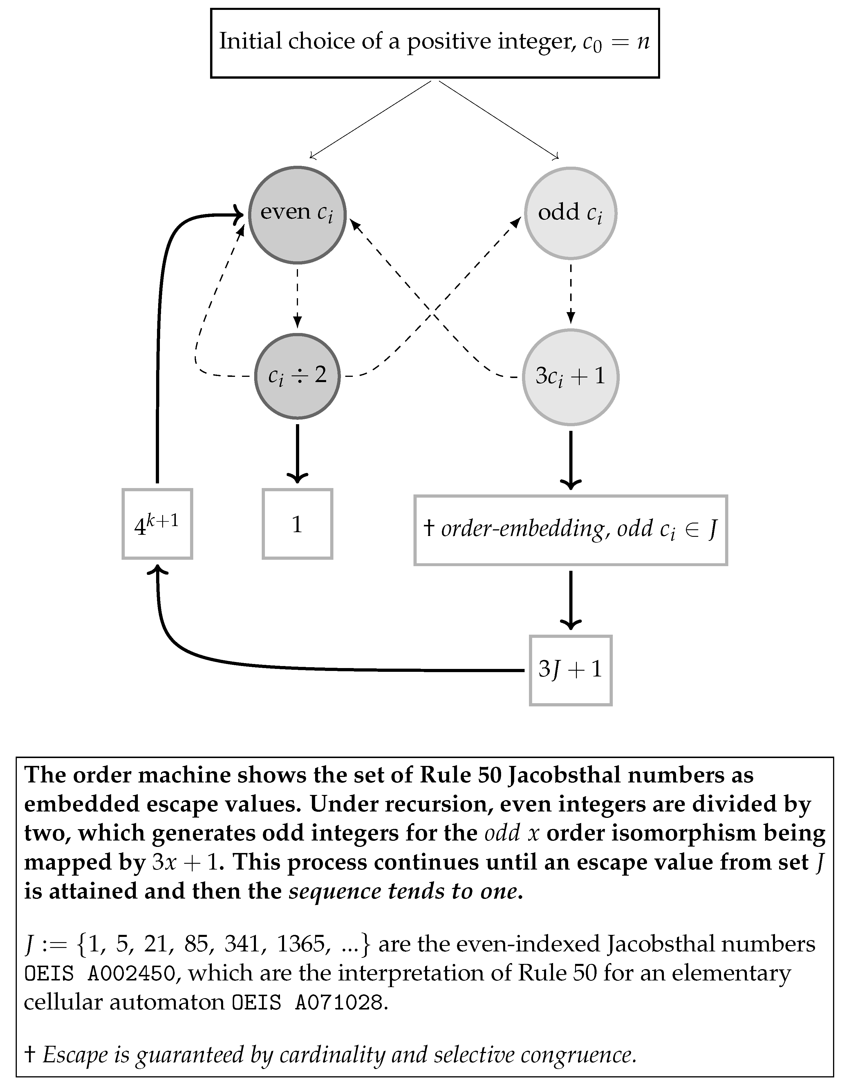 Preprints 100278 g003