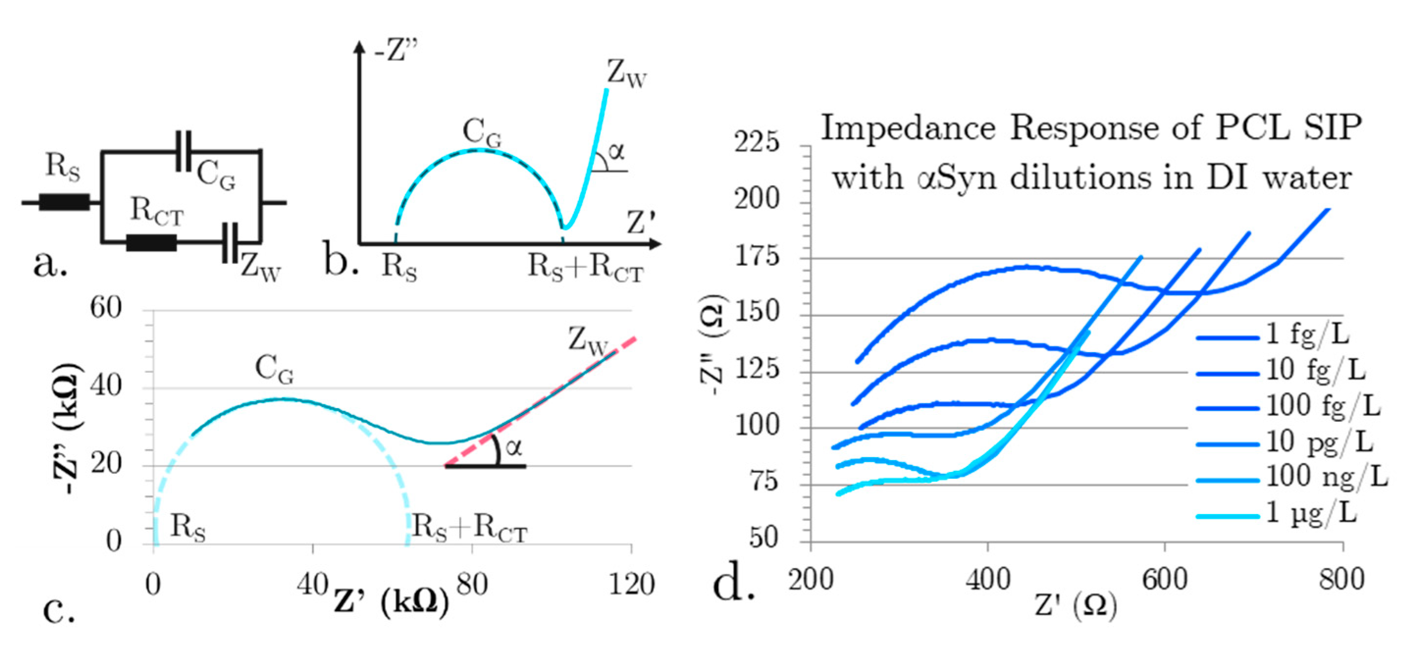Preprints 97231 g003