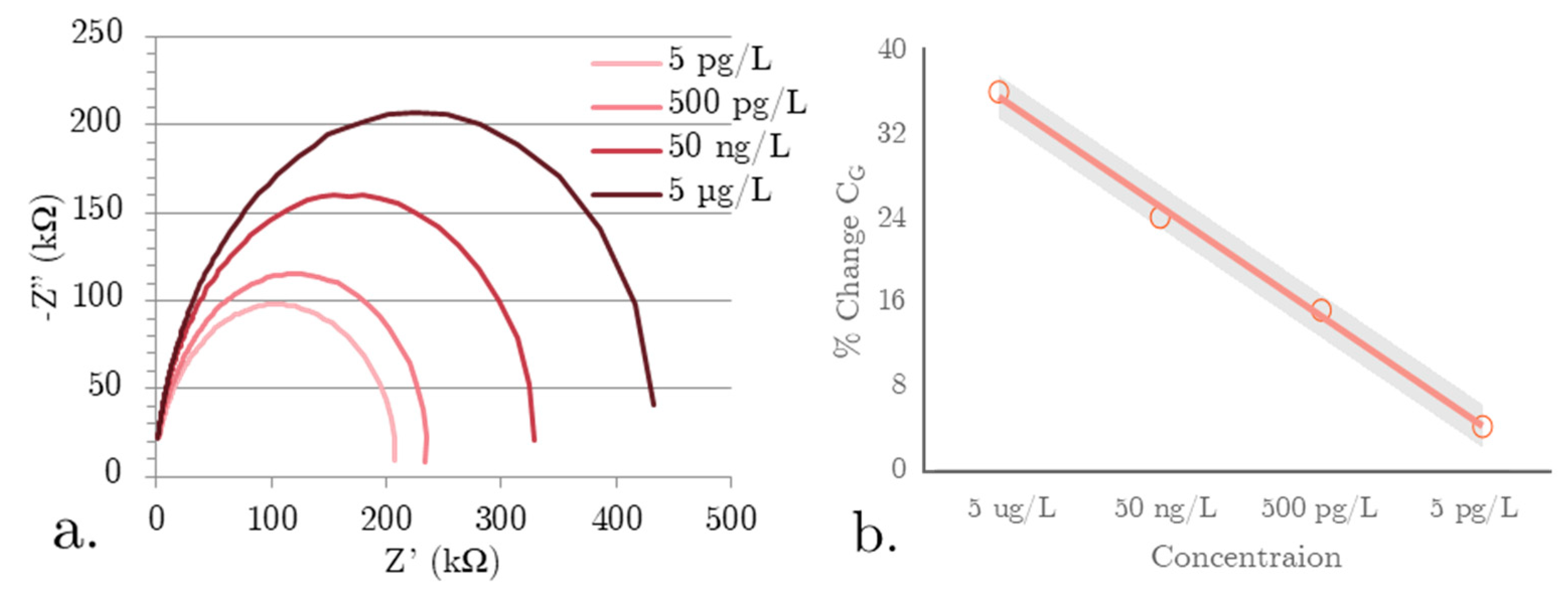 Preprints 97231 g005