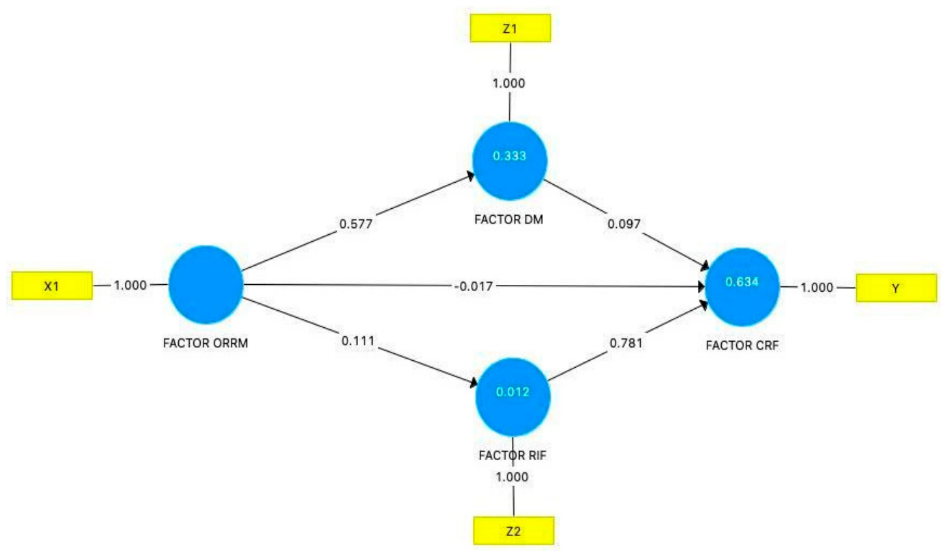 Preprints 222067 g004