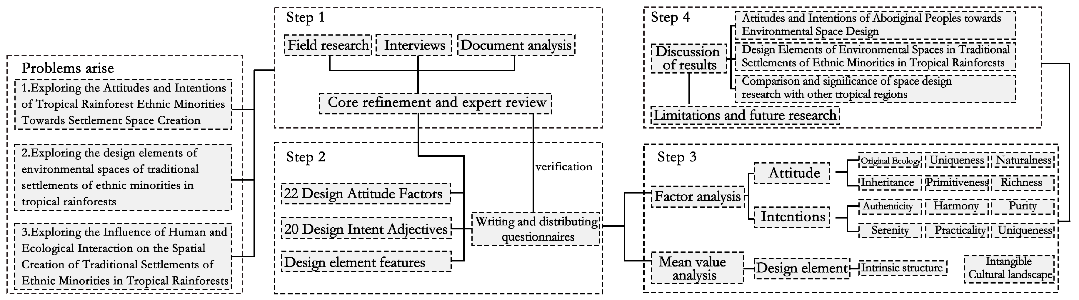 Preprints 145870 g002