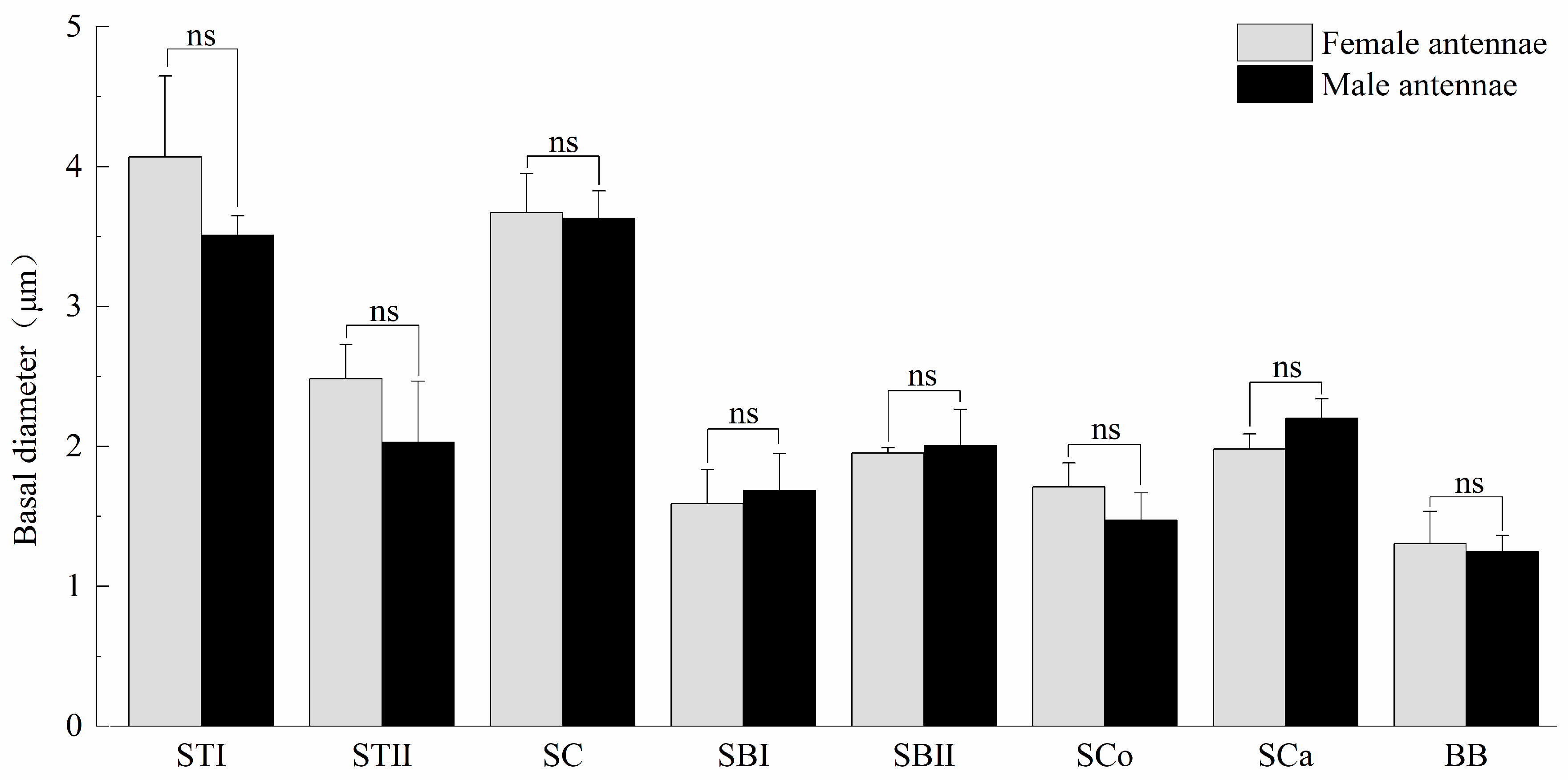 Preprints 155699 g004