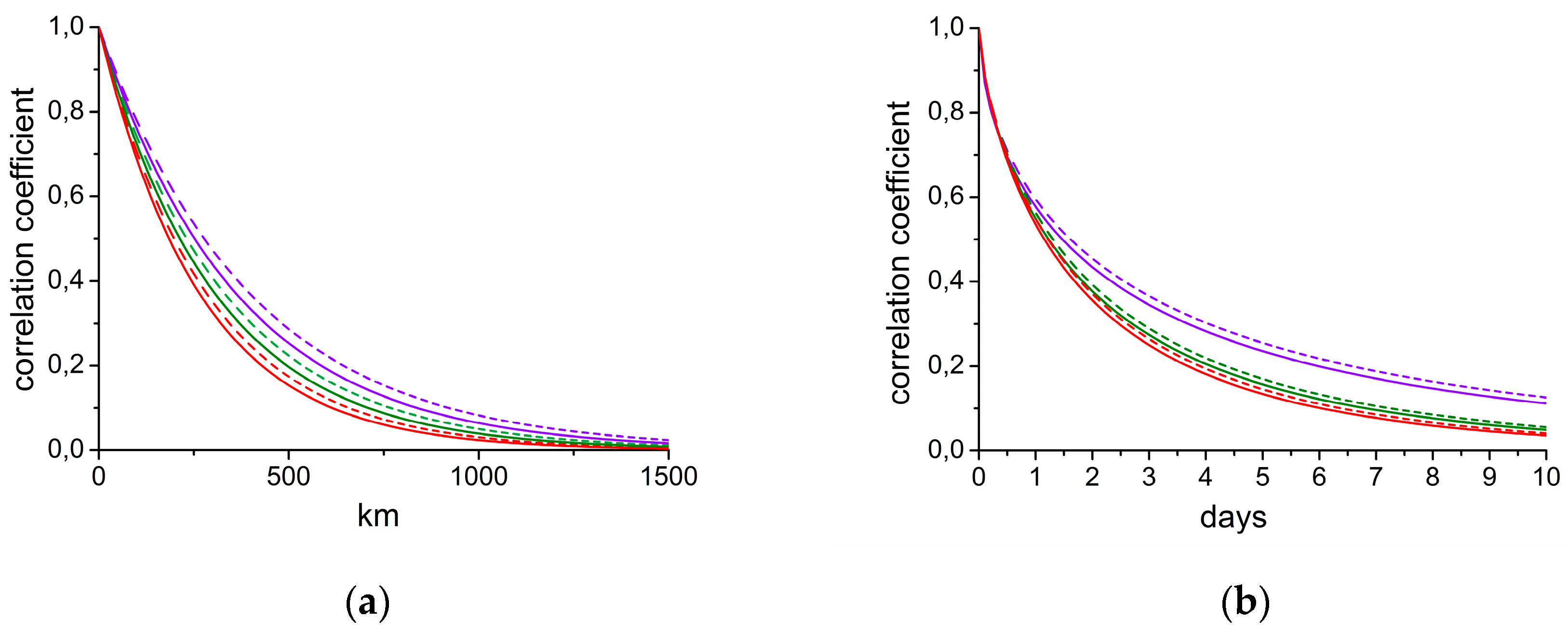 Preprints 157340 g001