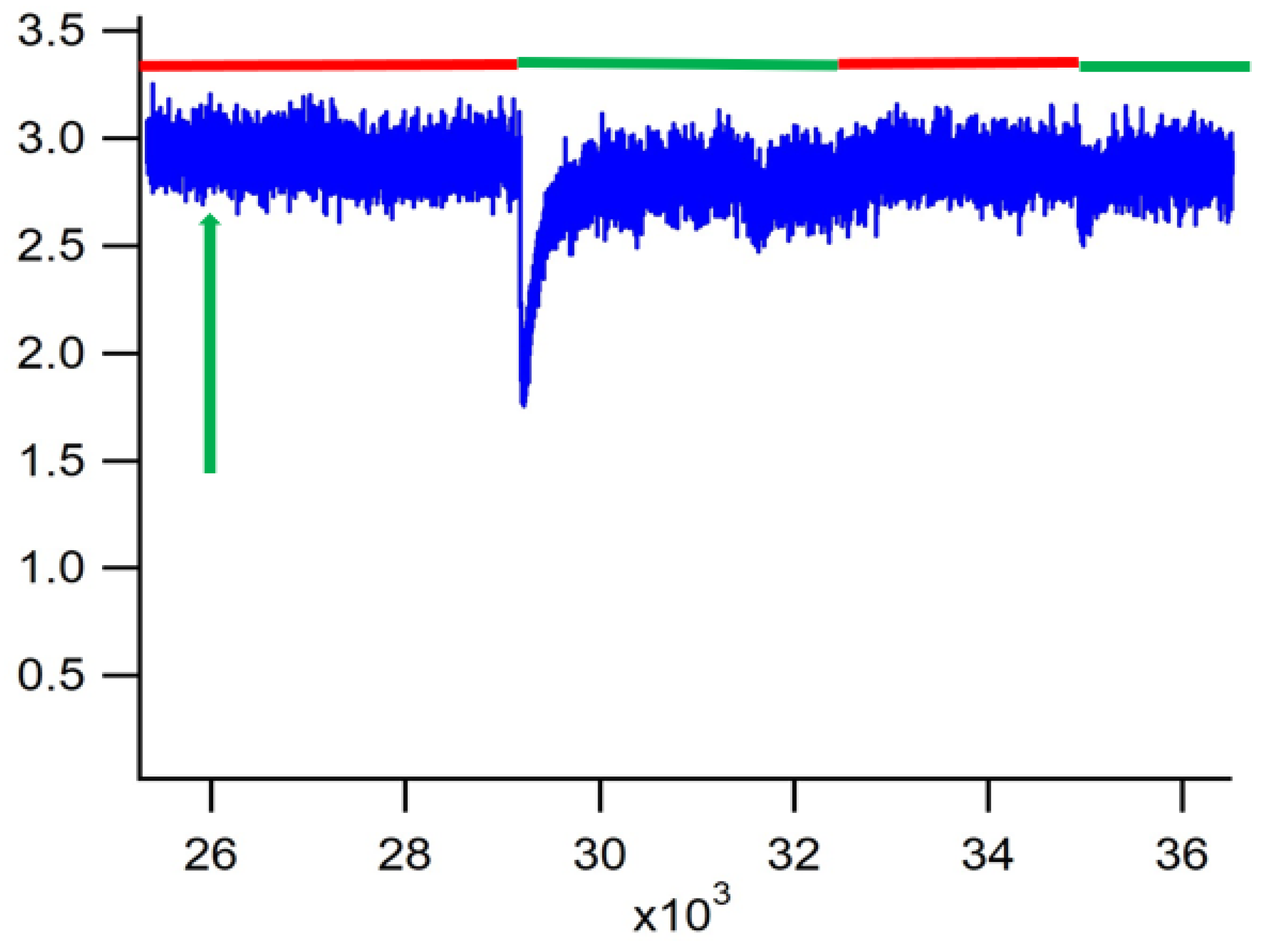 Preprints 150063 g002