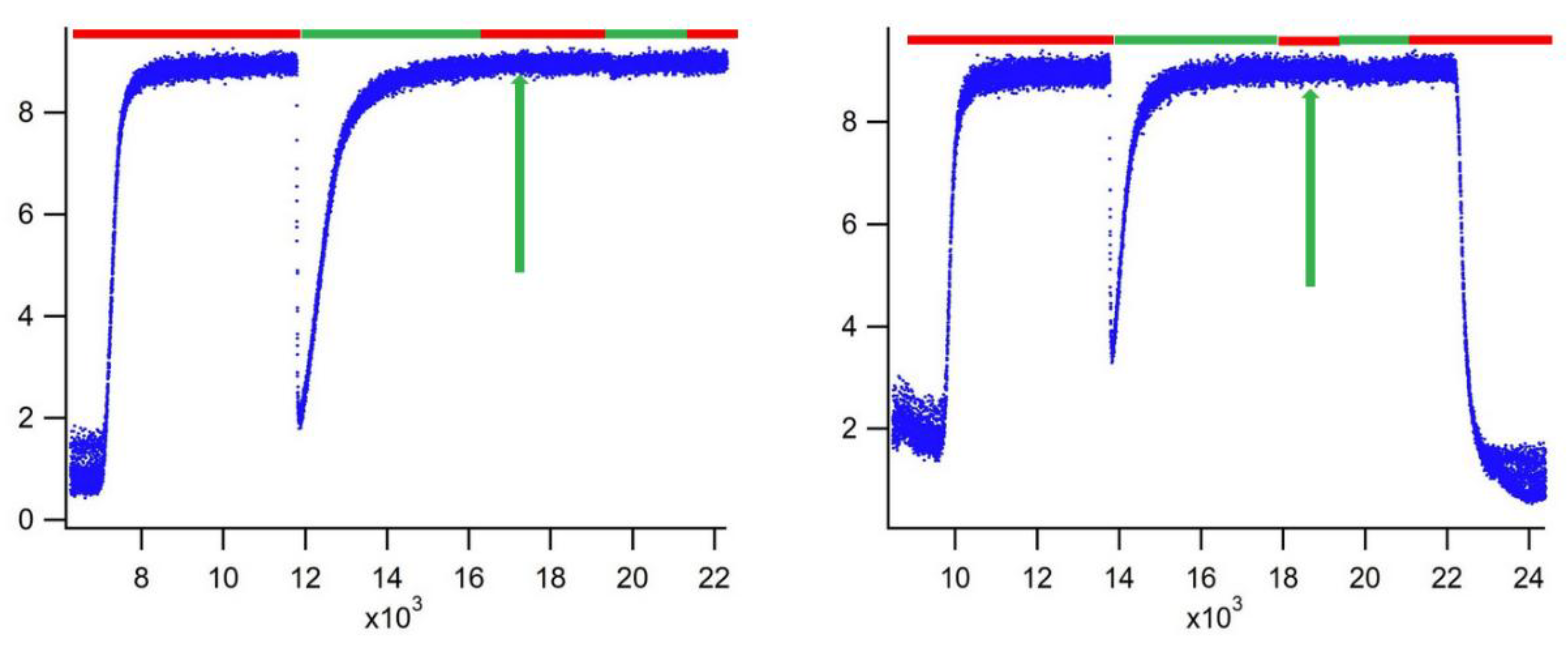 Preprints 150063 g003