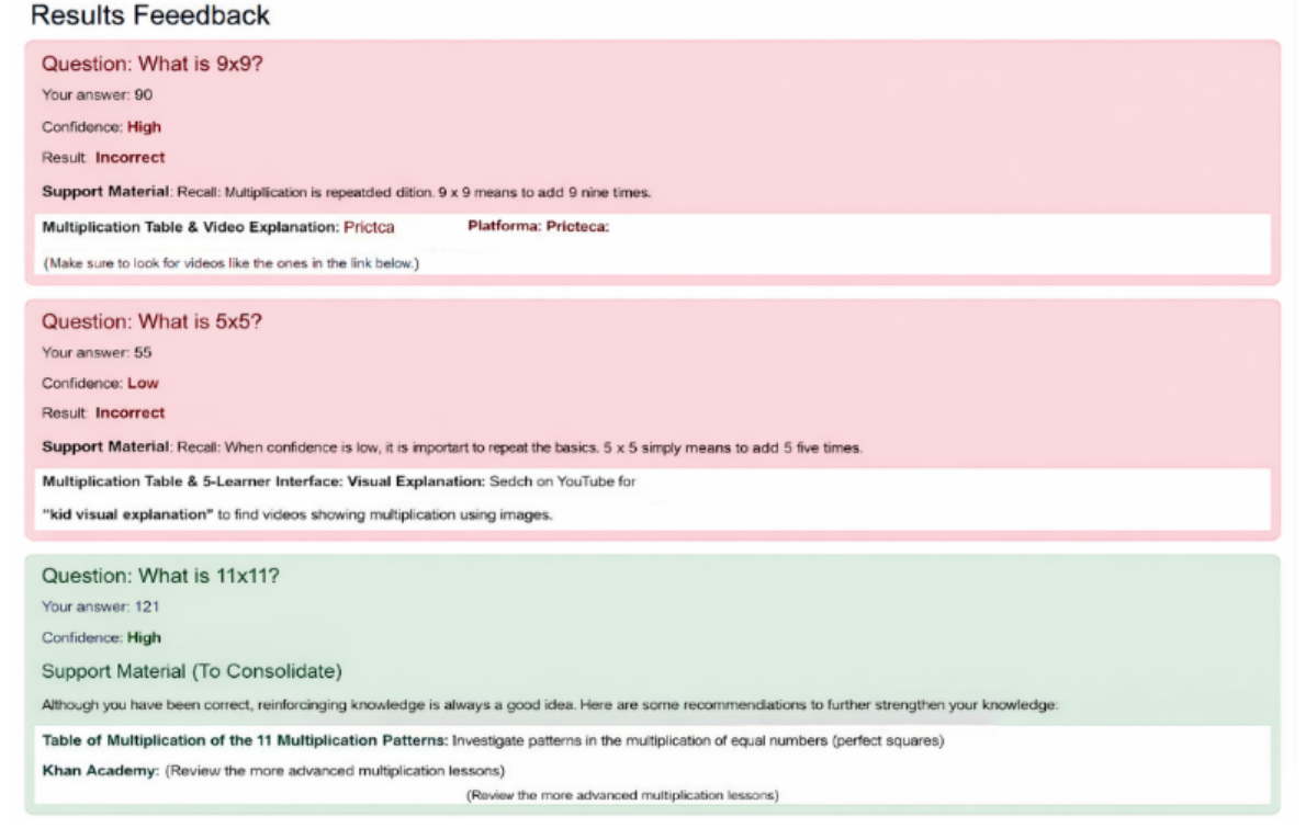 Preprints 214229 g005