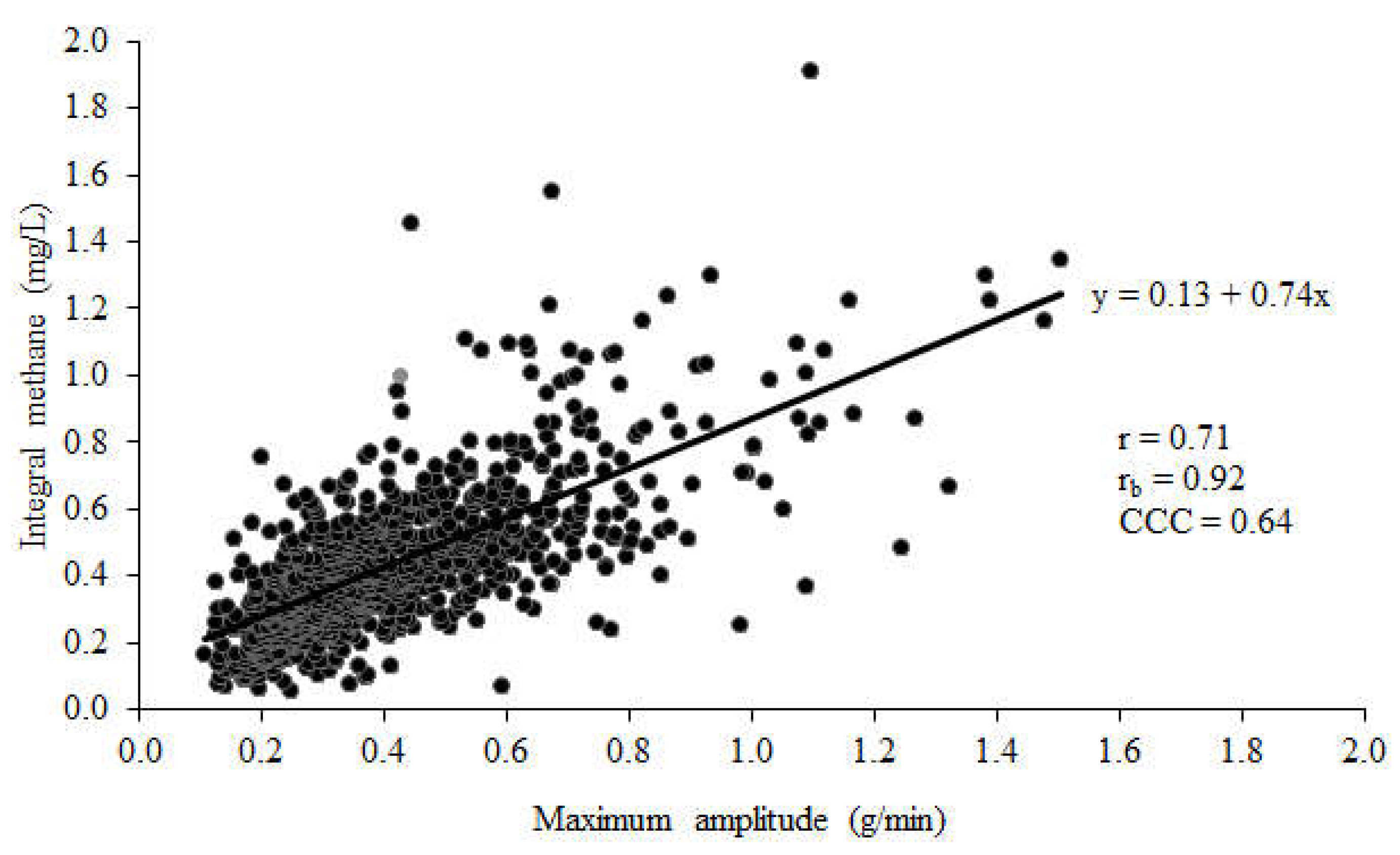 Preprints 114668 g001