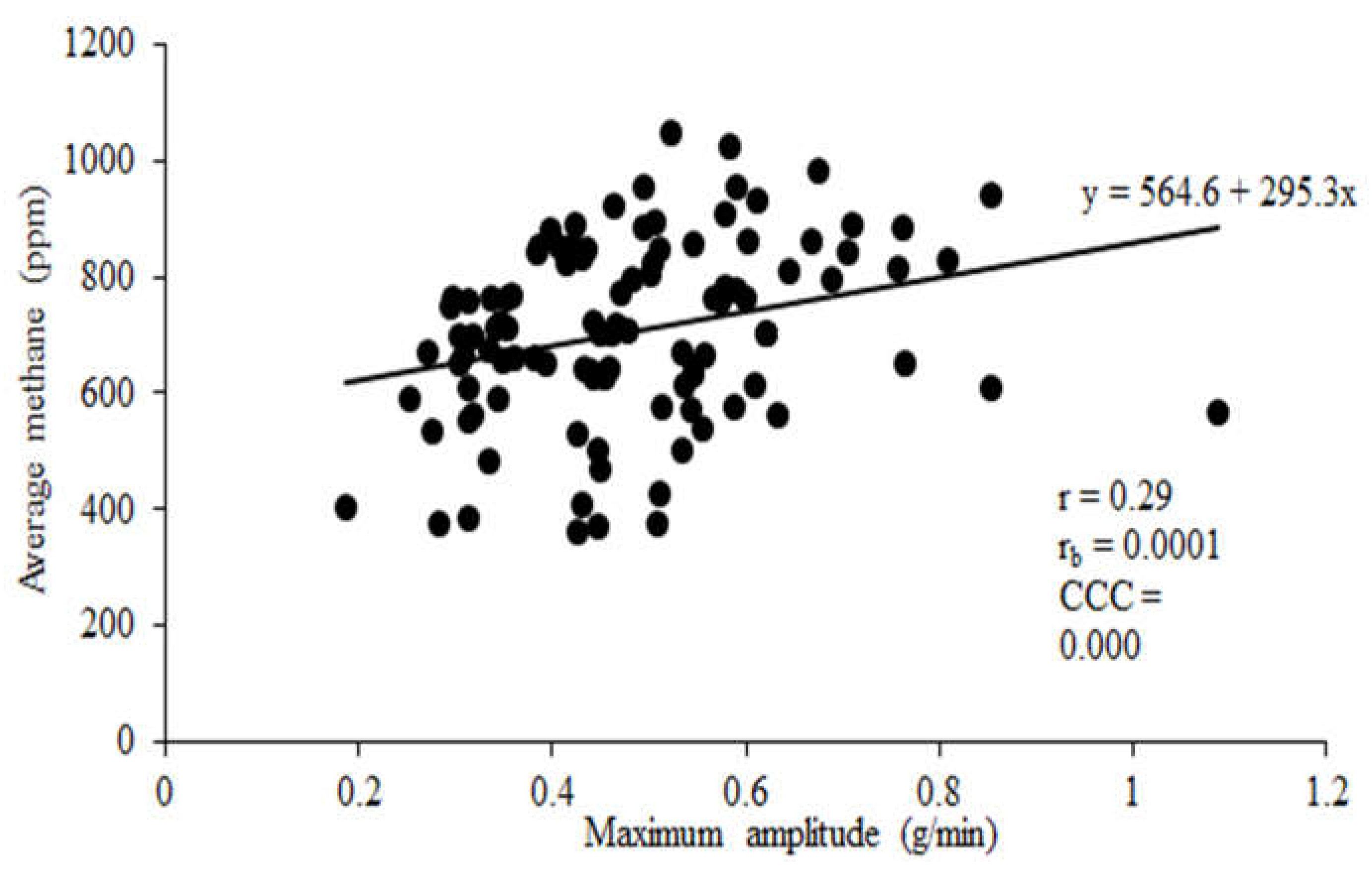 Preprints 114668 g002