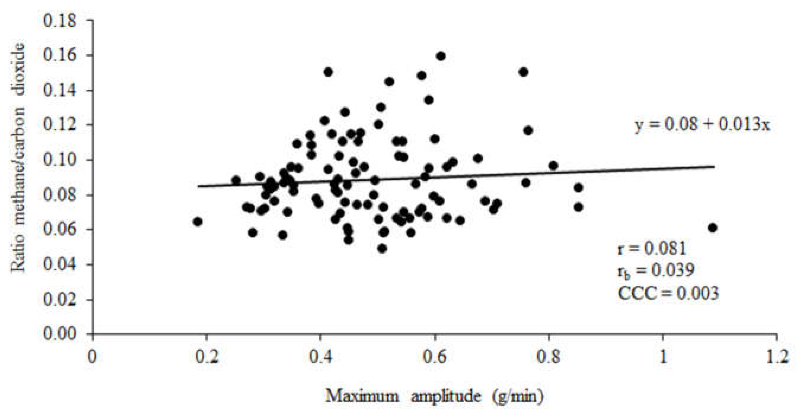 Preprints 114668 g003