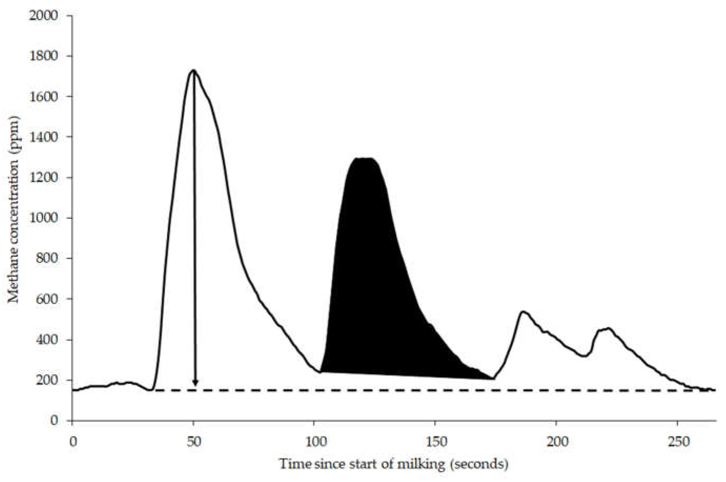 Preprints 114668 g005
