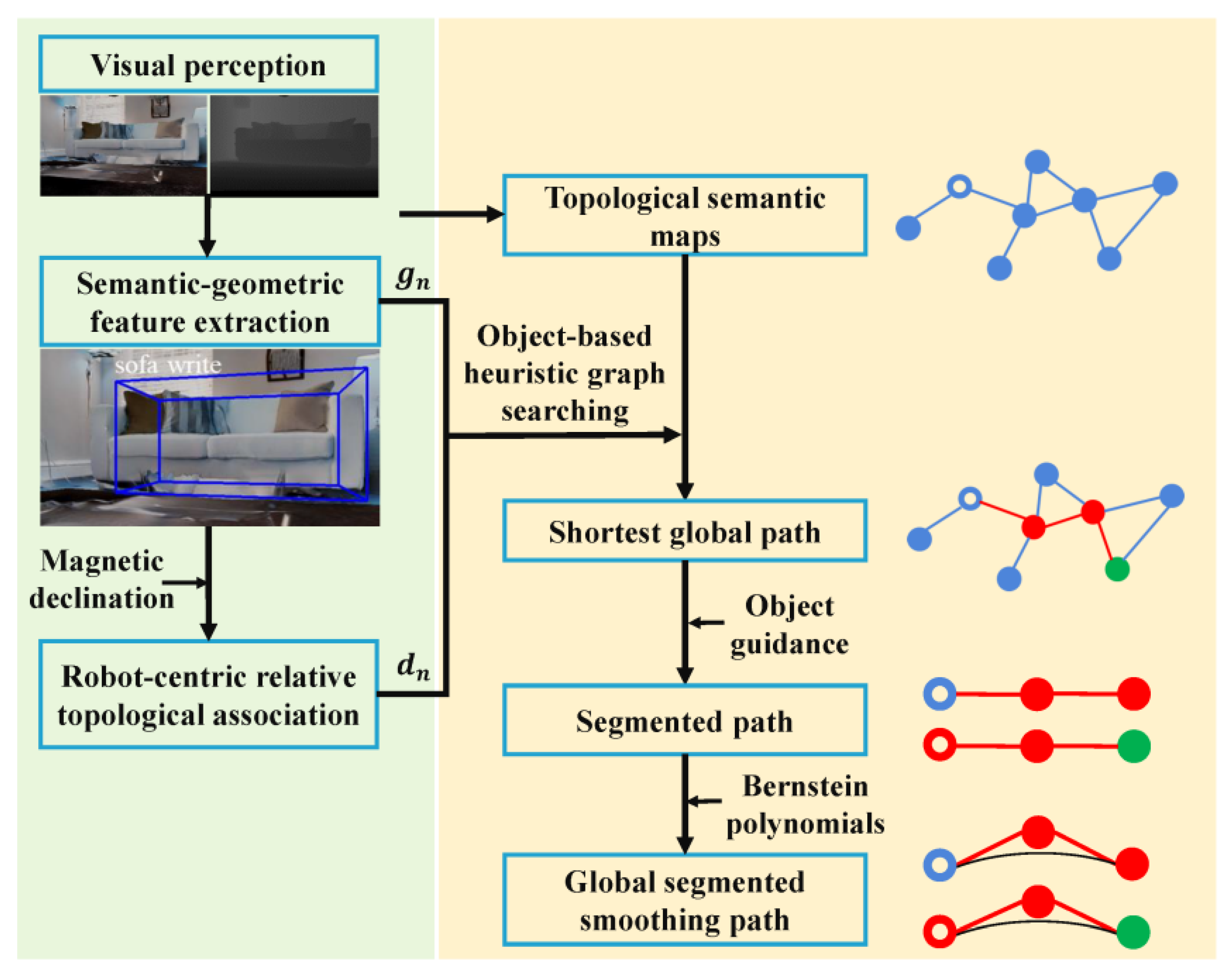 Preprints 195607 g001