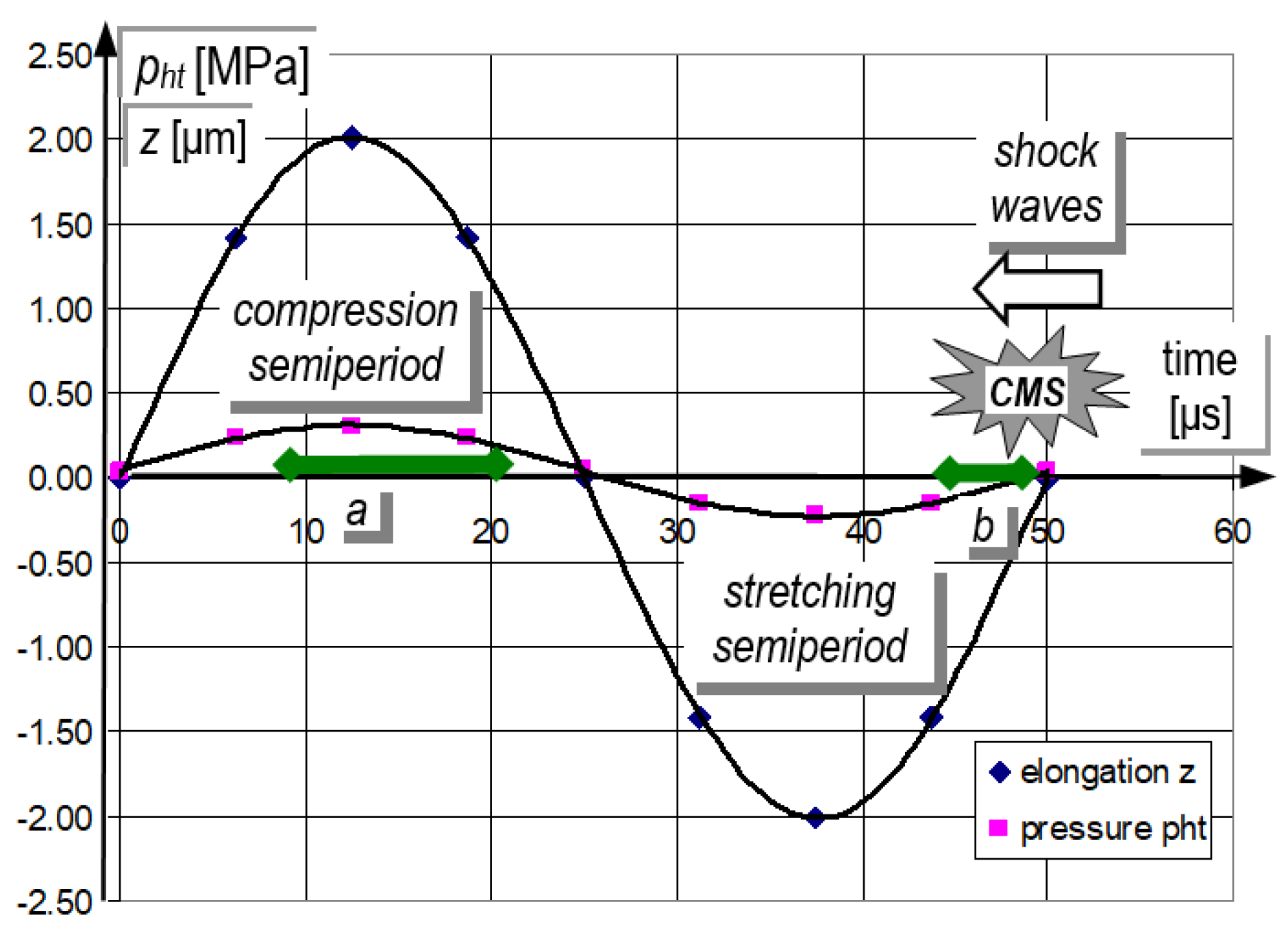 Preprints 201532 g002